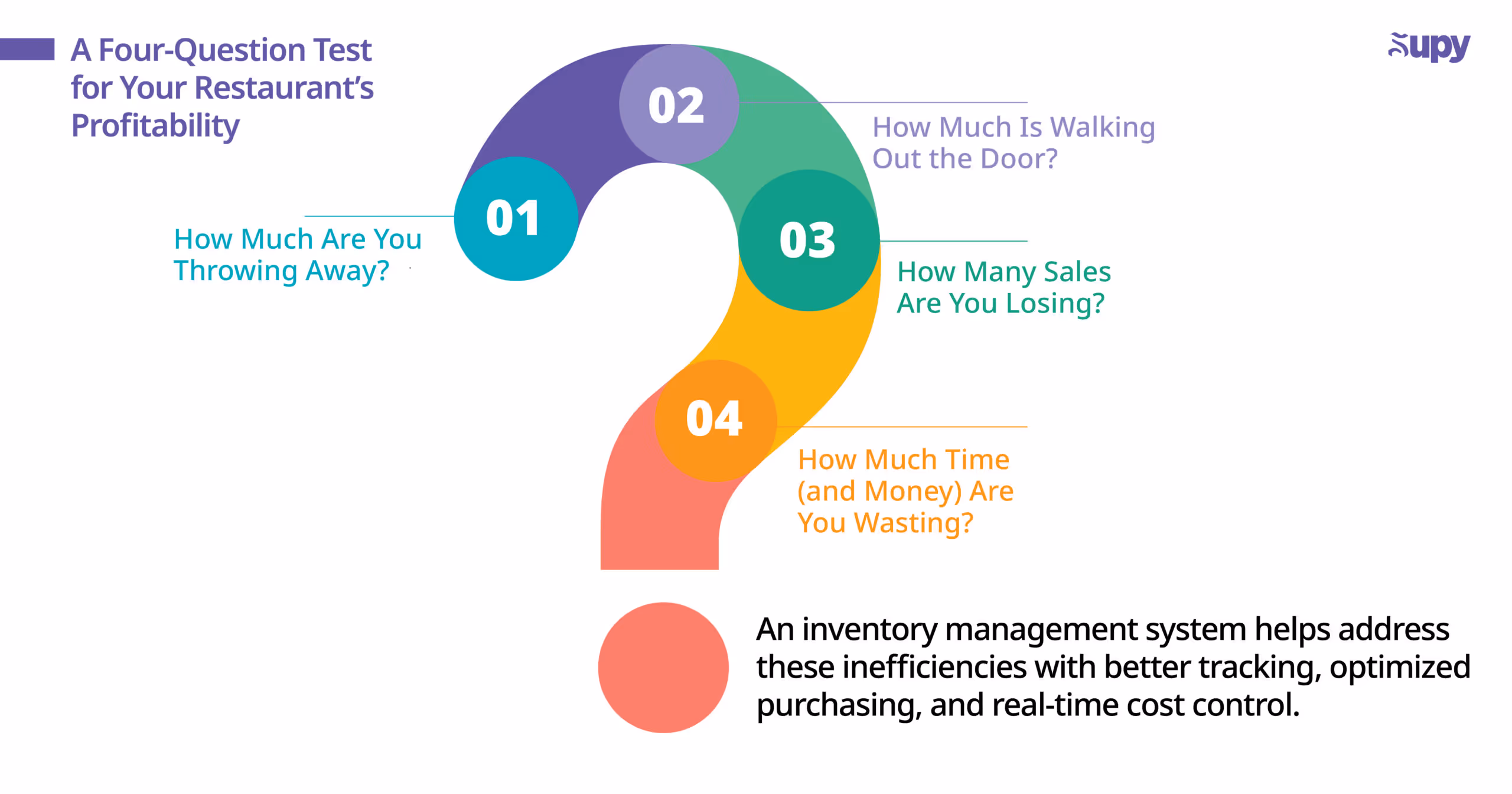The Cost of the Status Quo: A Four-Question Test for Your Restaurant’s Profitability