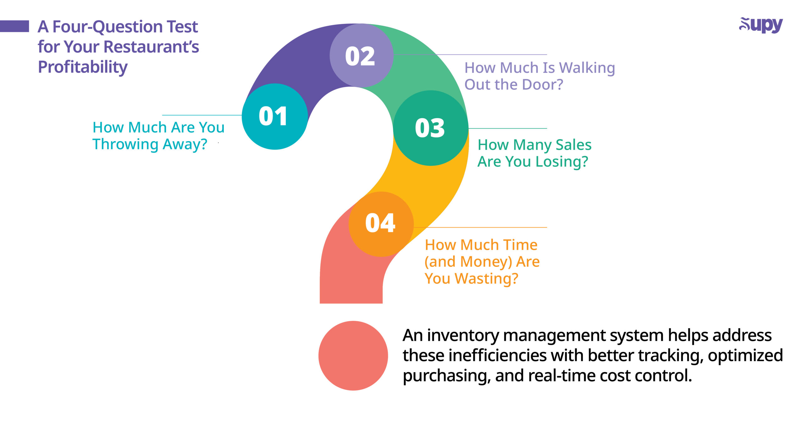 The Cost of the Status Quo: A Four-Question Test for Your Restaurant’s Profitability