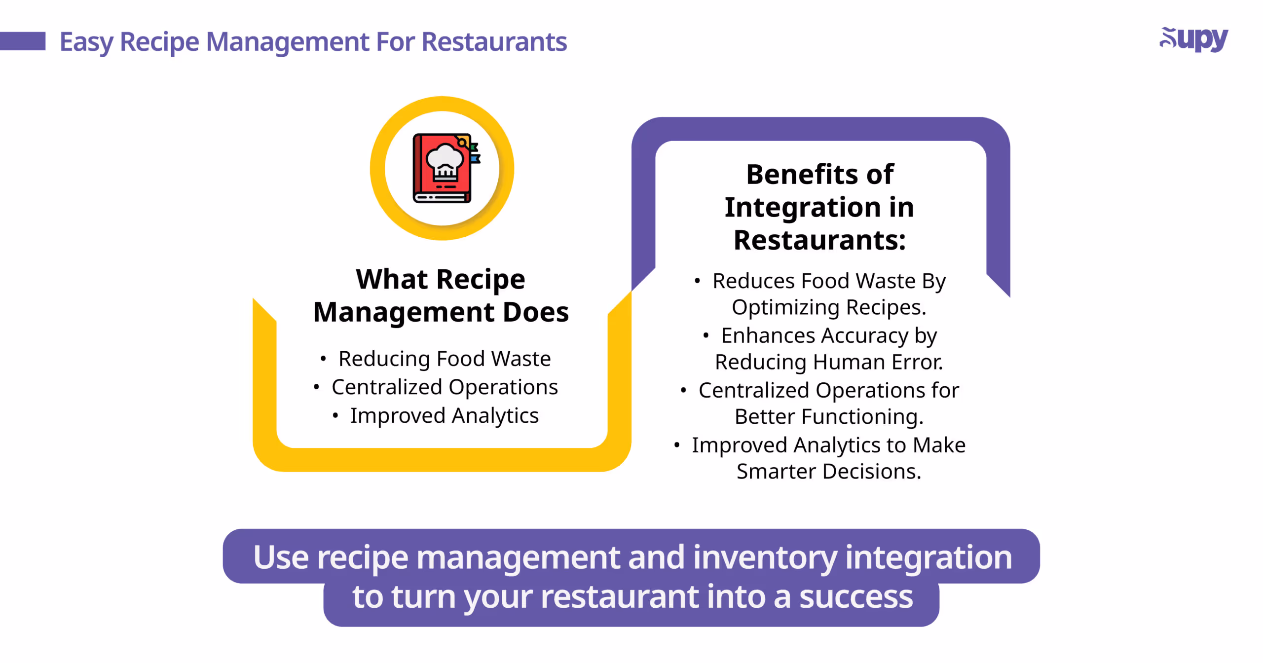 Easy Recipe Management For Restaurants