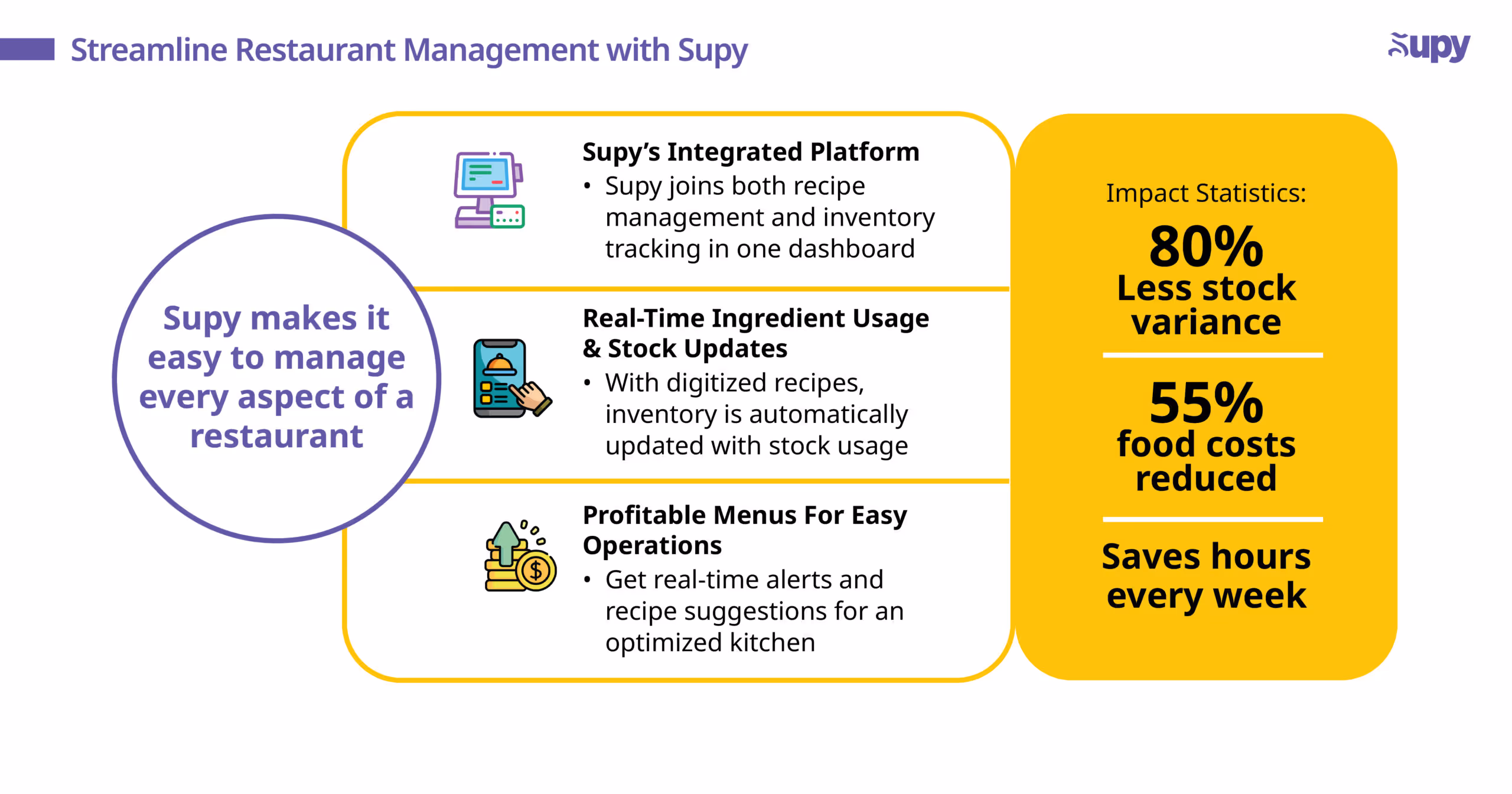 How Supy Integrates Recipe Management with Inventory Systems