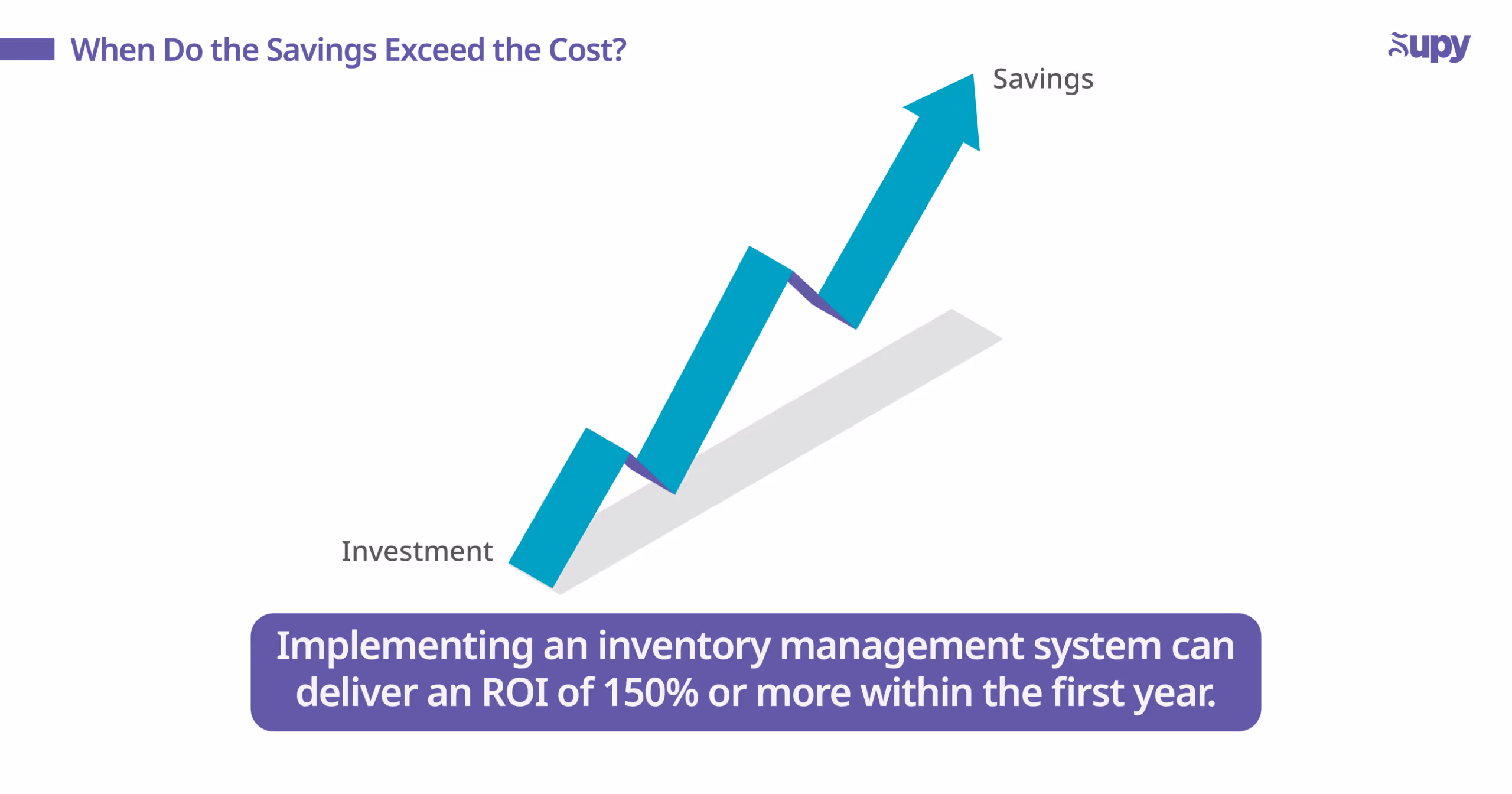 ROI Timeline – When Do the Savings Exceed the Cost?