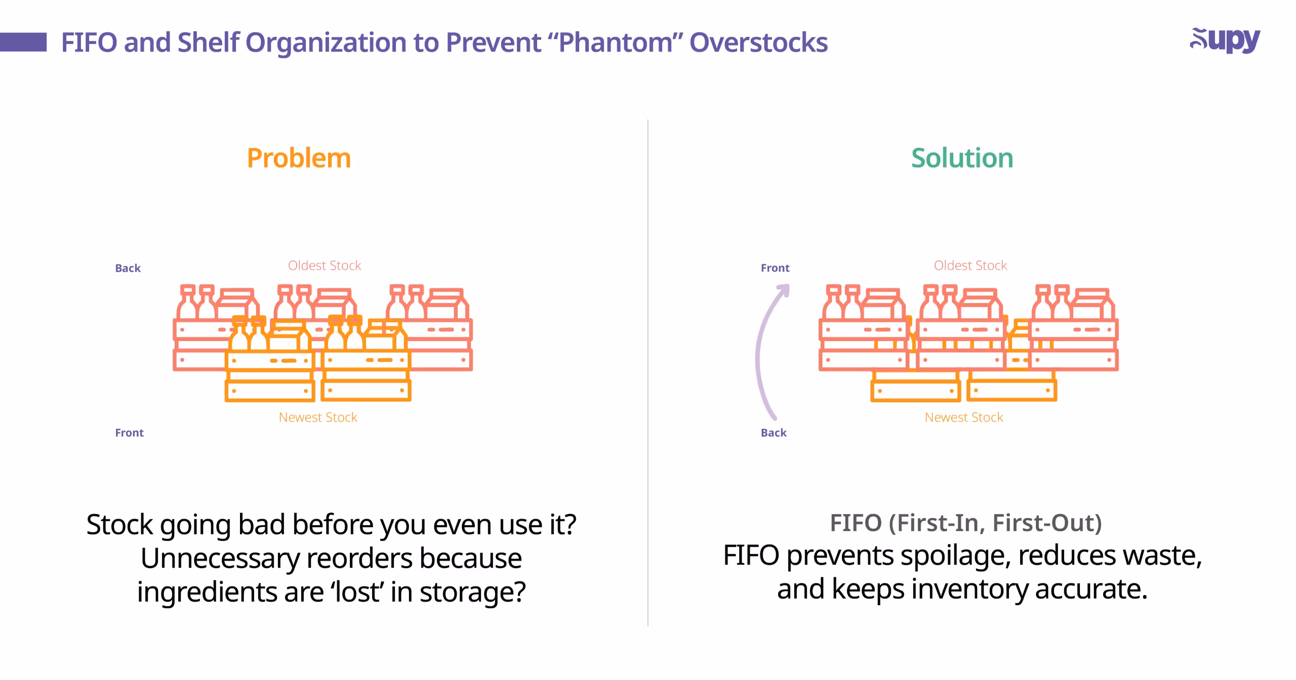 FIFO and Shelf Organization to Prevent “Phantom” Overstocks