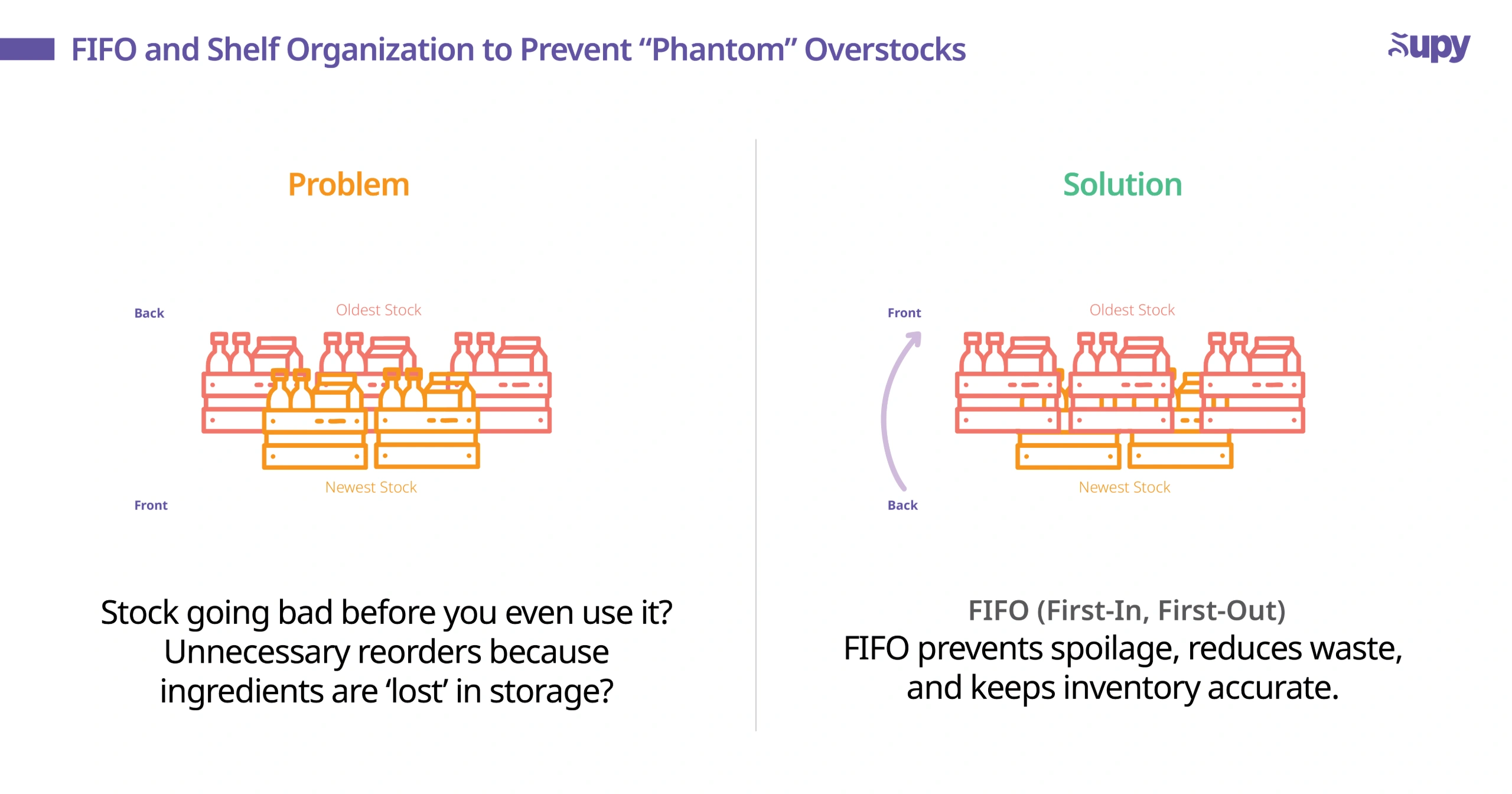FIFO and Shelf Organization to Prevent “Phantom” Overstocks