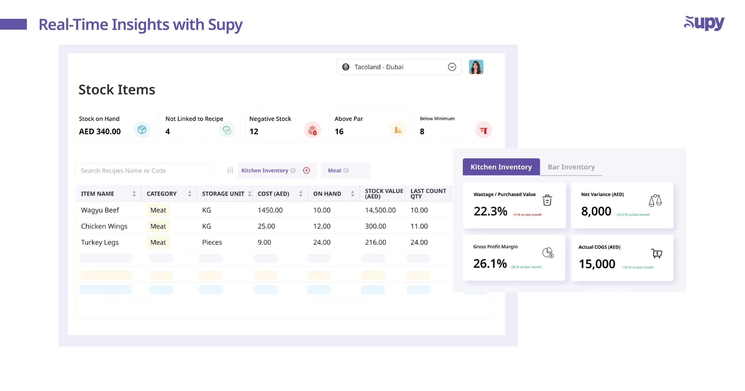 Real-Time Insights - Quick Decisions