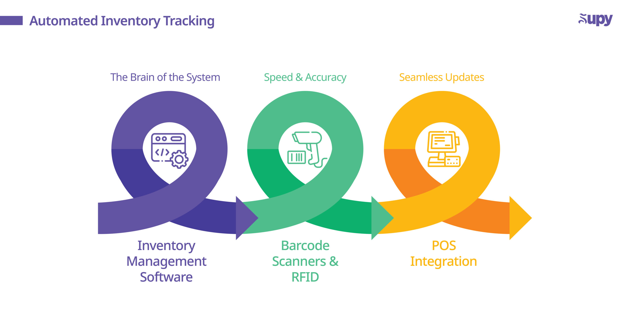 What is Automated Inventory Tracking?