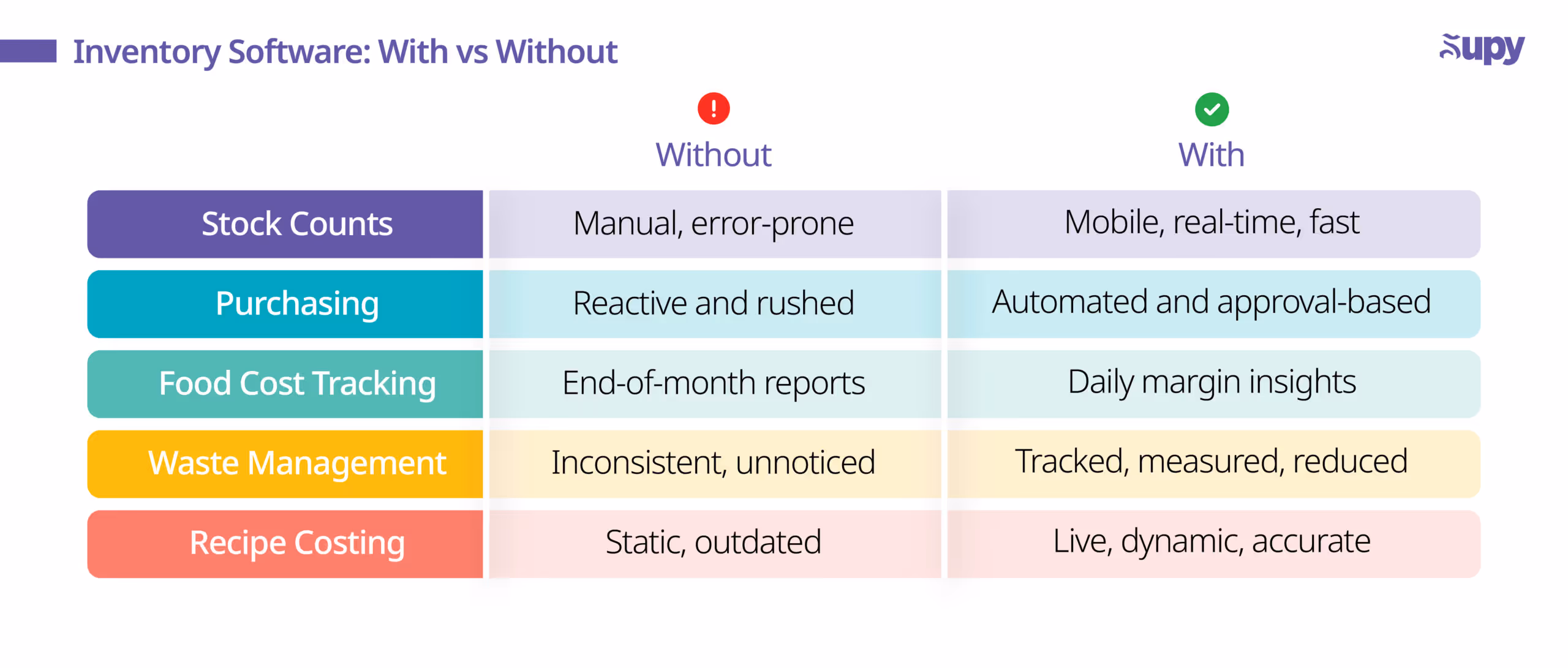 How Inventory Software Powers Smarter Restaurant Operations