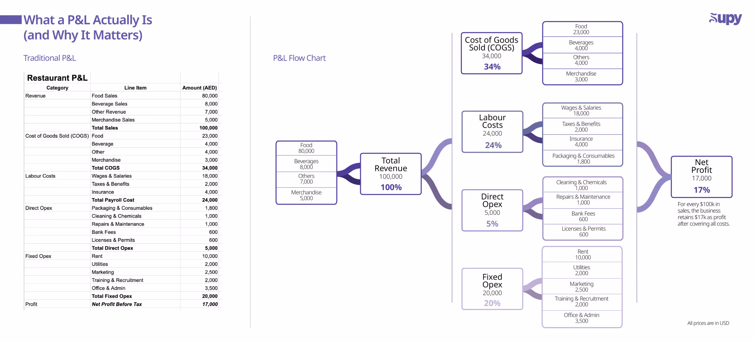 The Funnel: What 100% Really Means