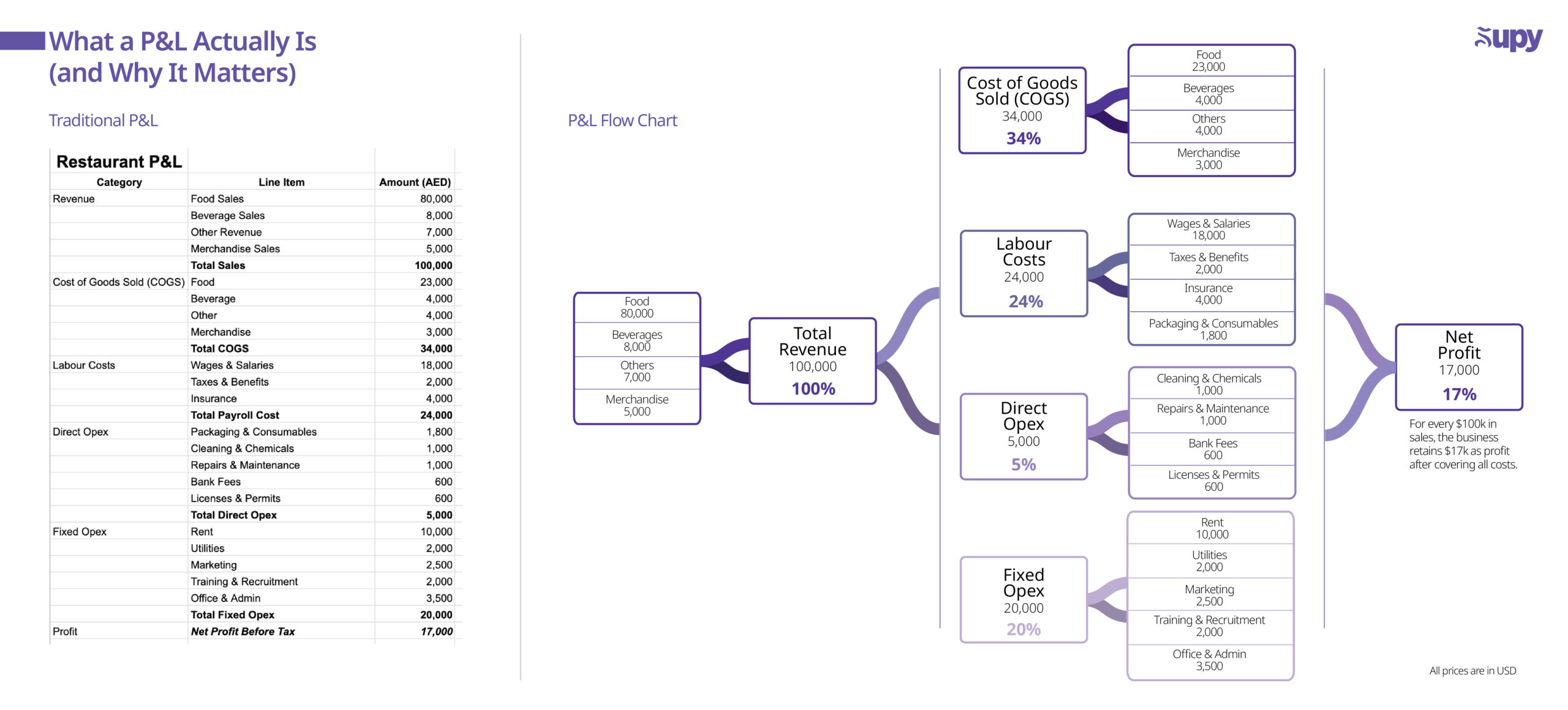 The Funnel: What 100% Really Means