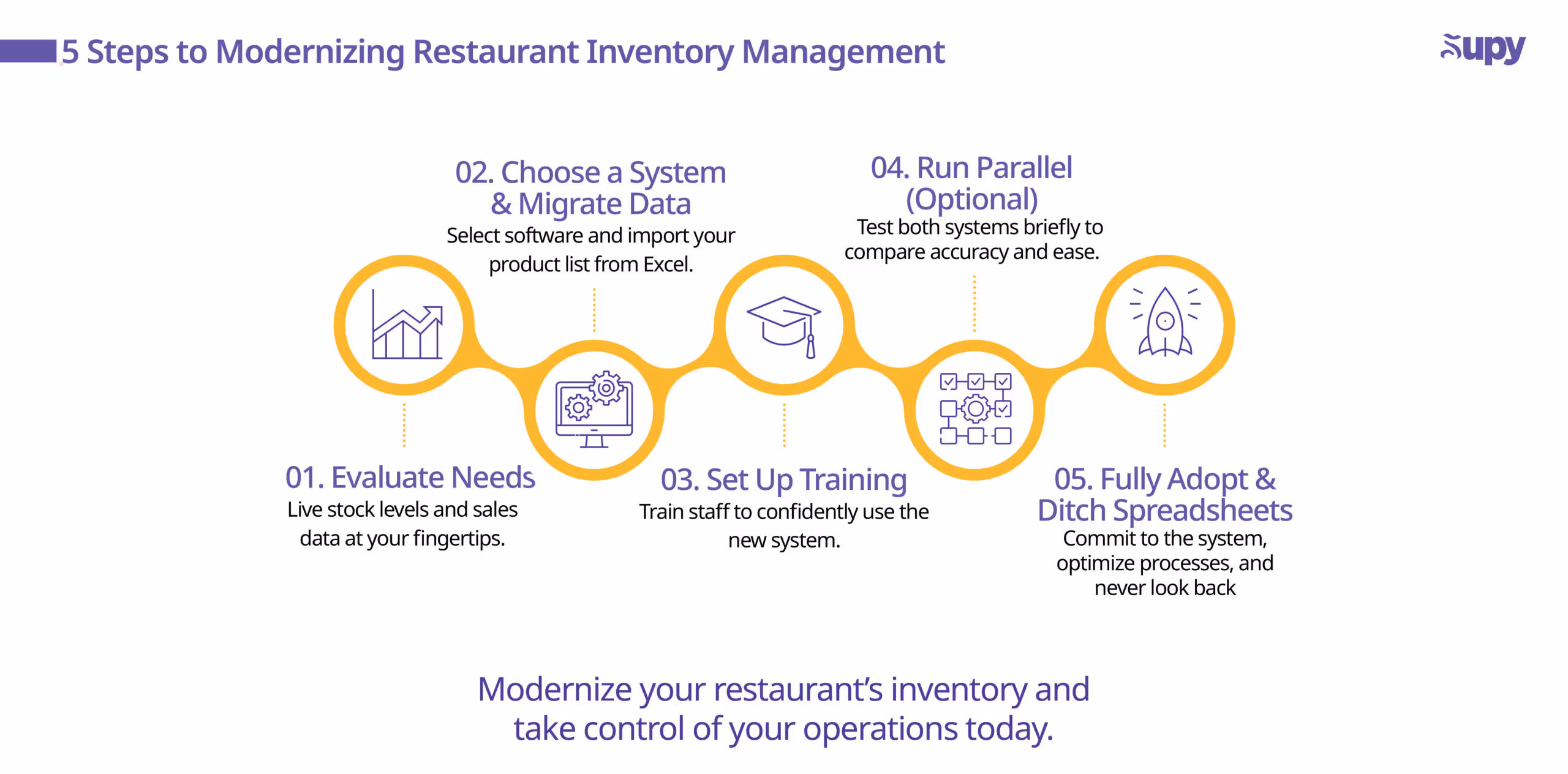 Steps to Transition from Spreadsheets to Software