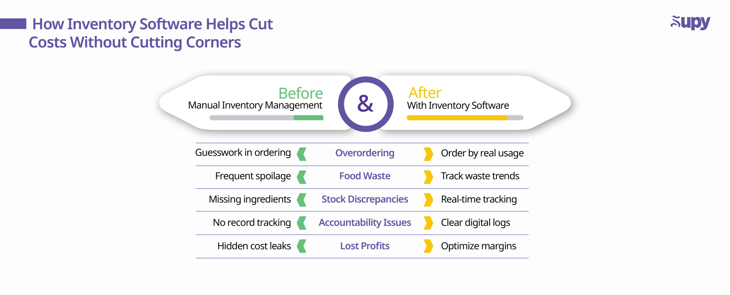 How Inventory Software Helps Cut Costs Without Cutting Corners