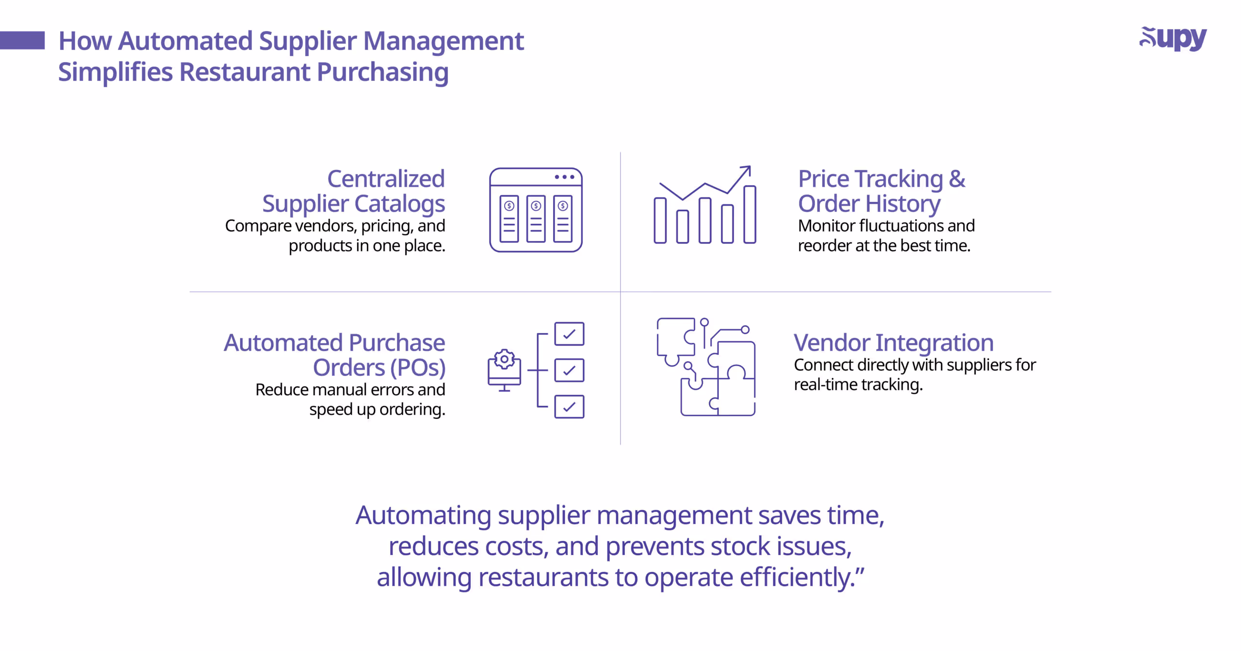 Feature # 4: Supplier Management & Purchasing