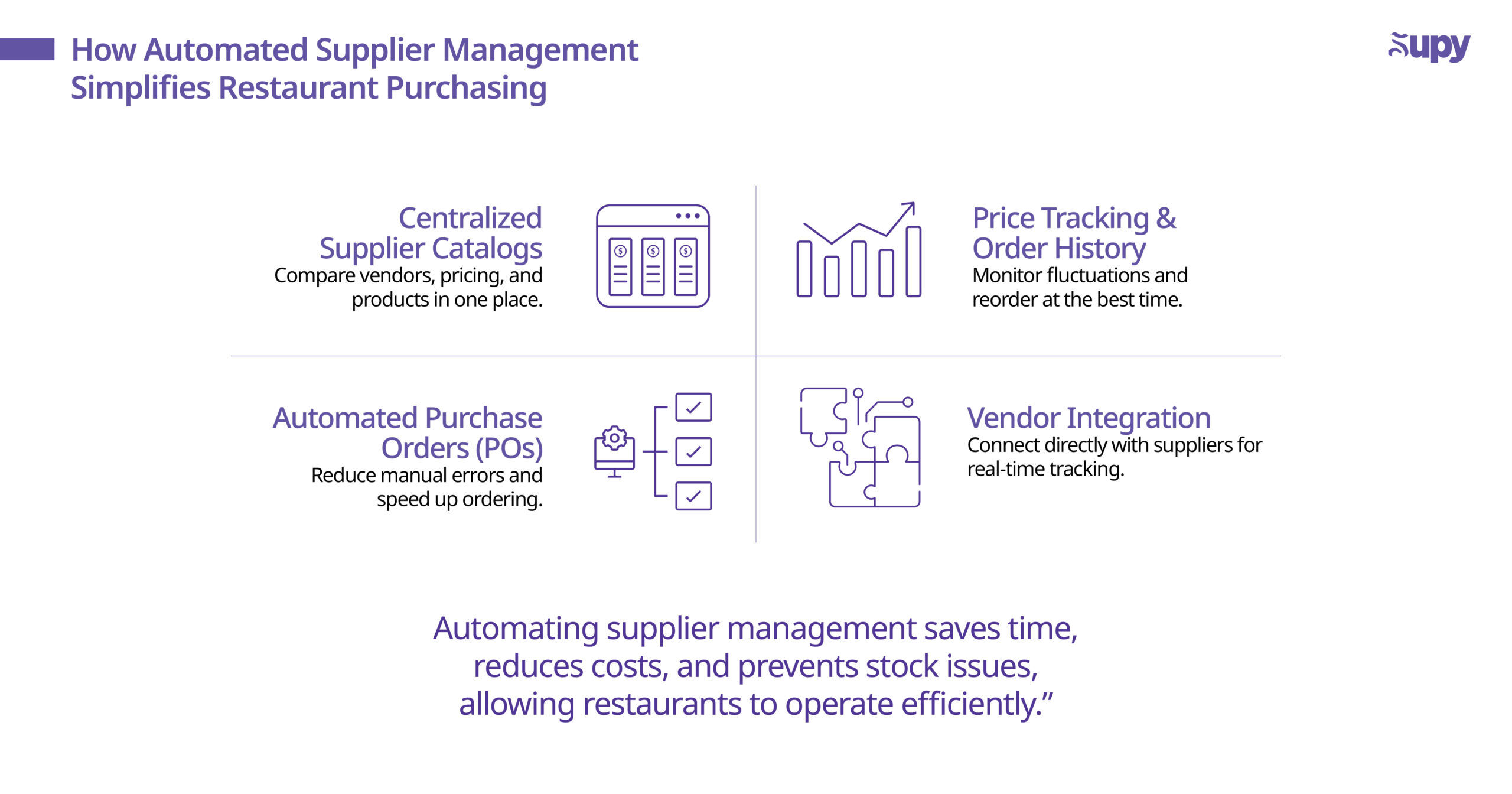 Feature # 4: Supplier Management & Purchasing