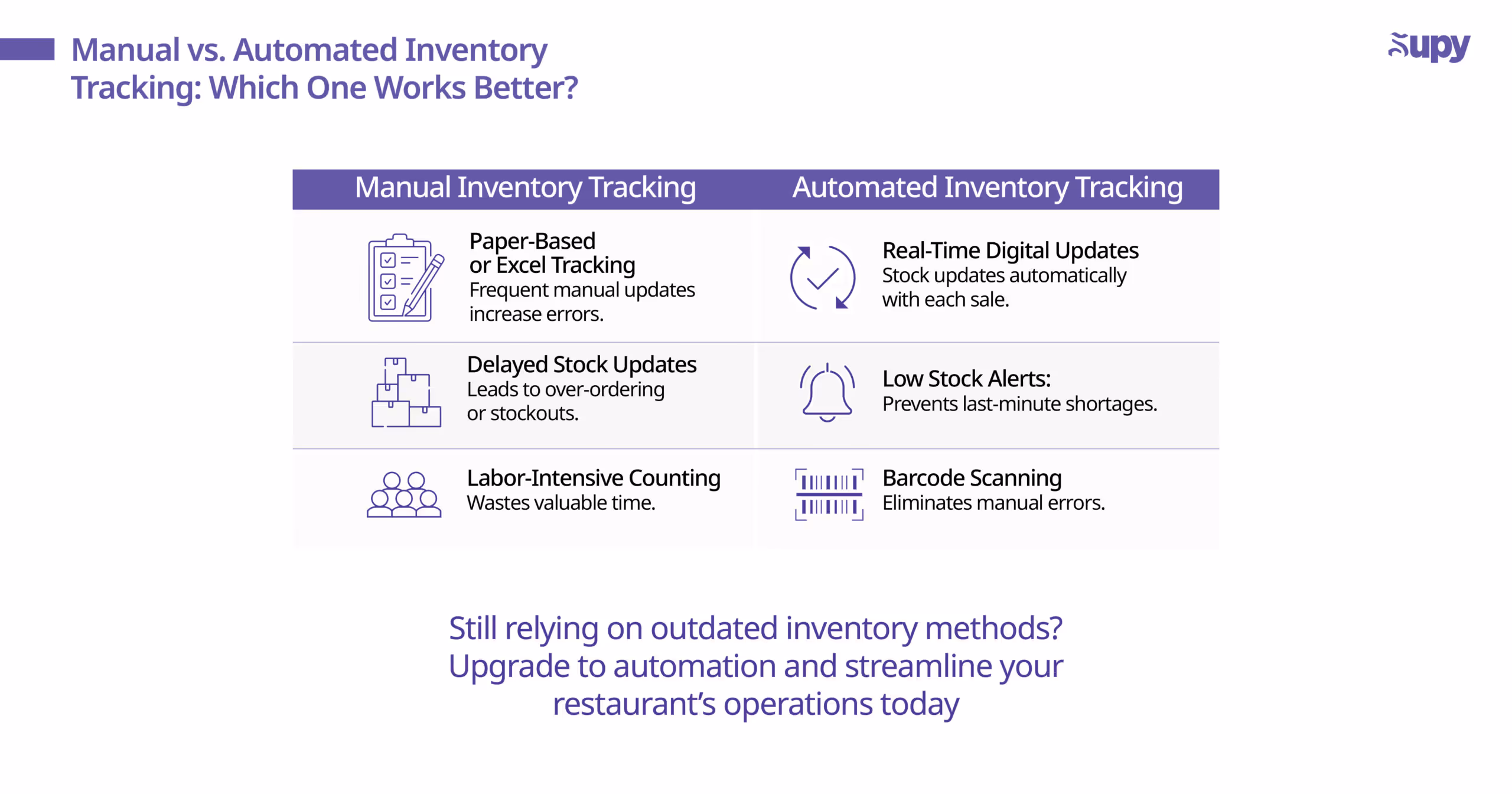 Manual vs. Automated Inventory Tracking