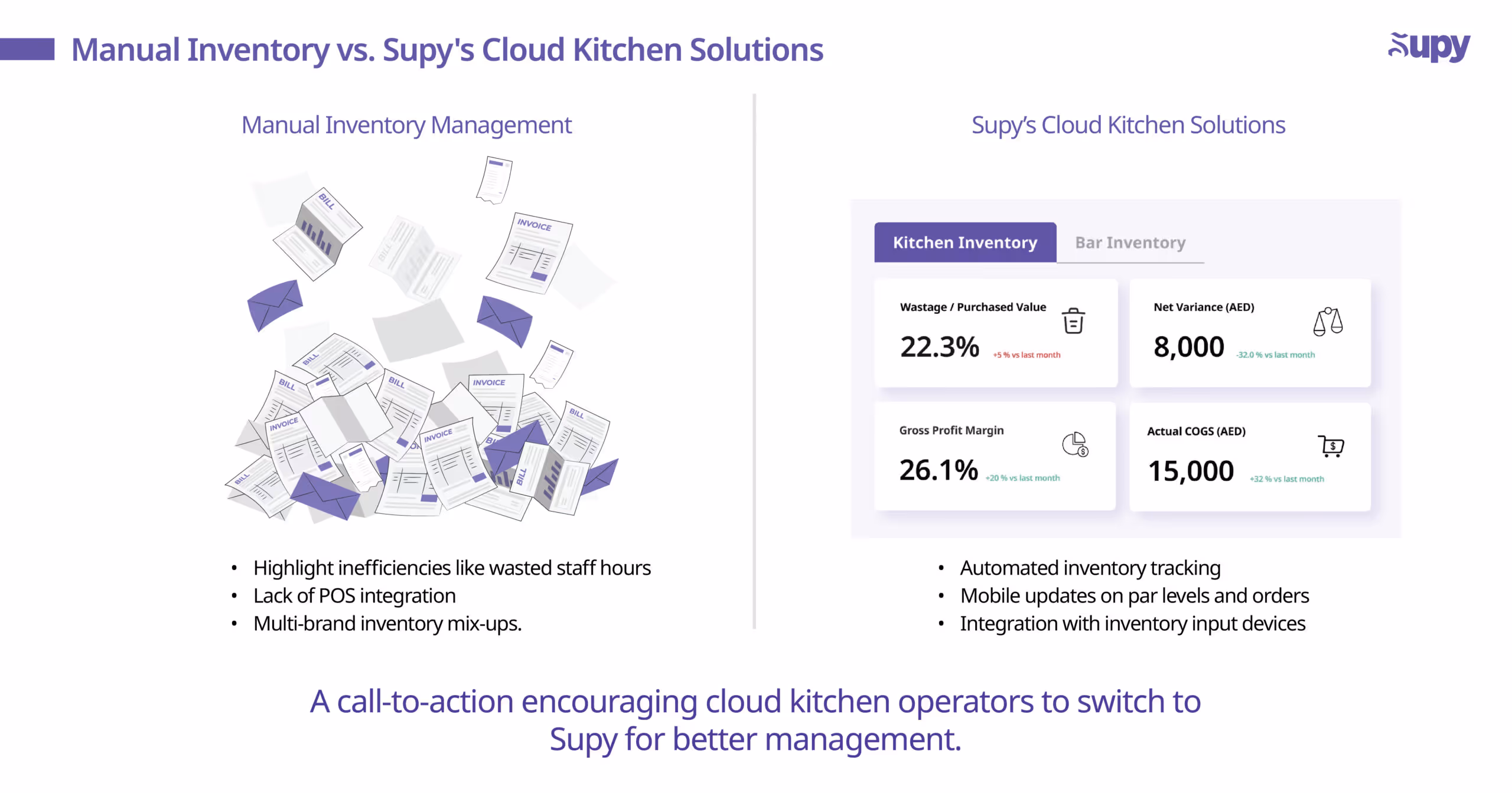 Case Study — Your Ideal Cloud Kitchen