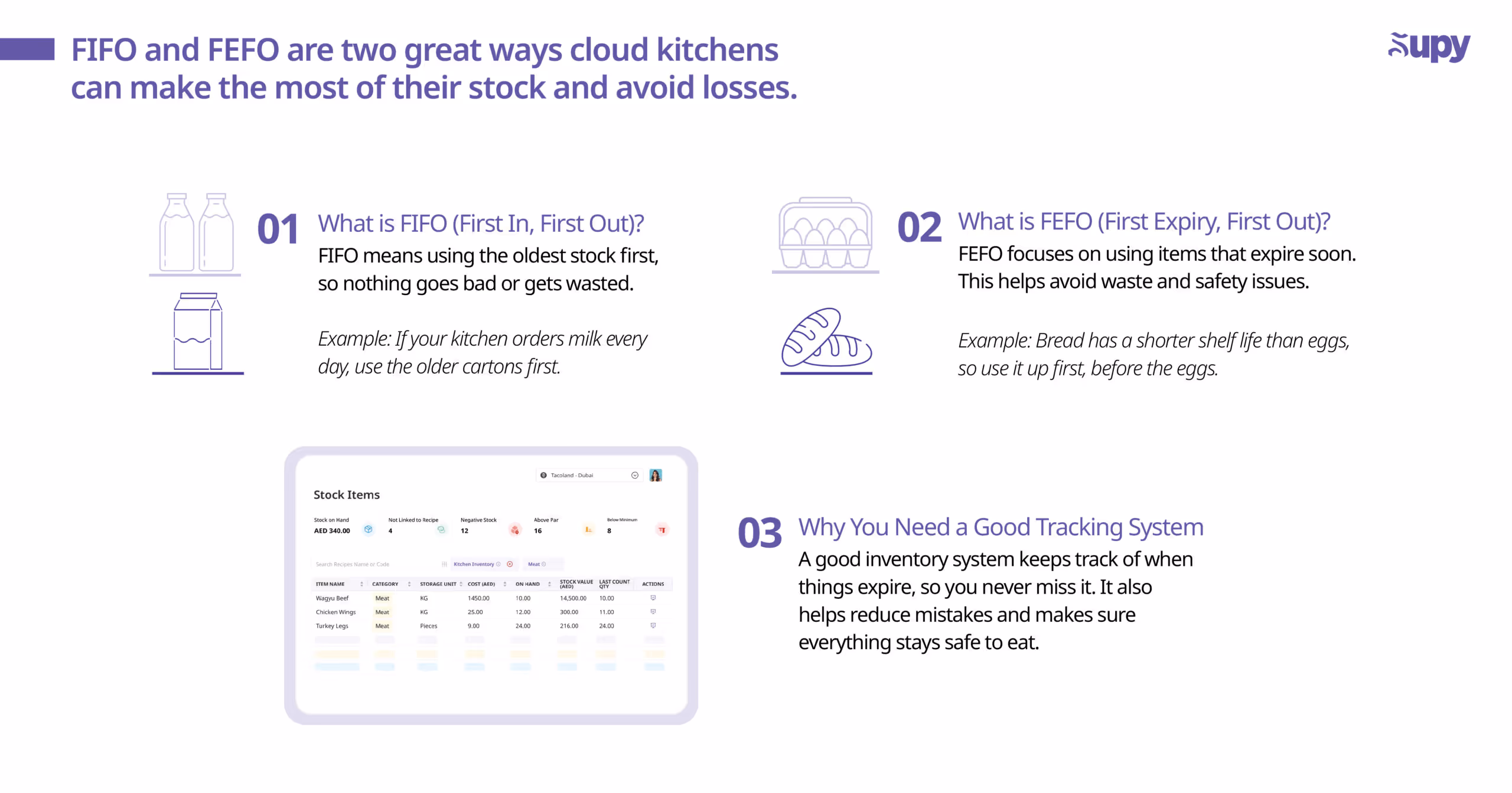 Use of FIFO and Expiry Tracking