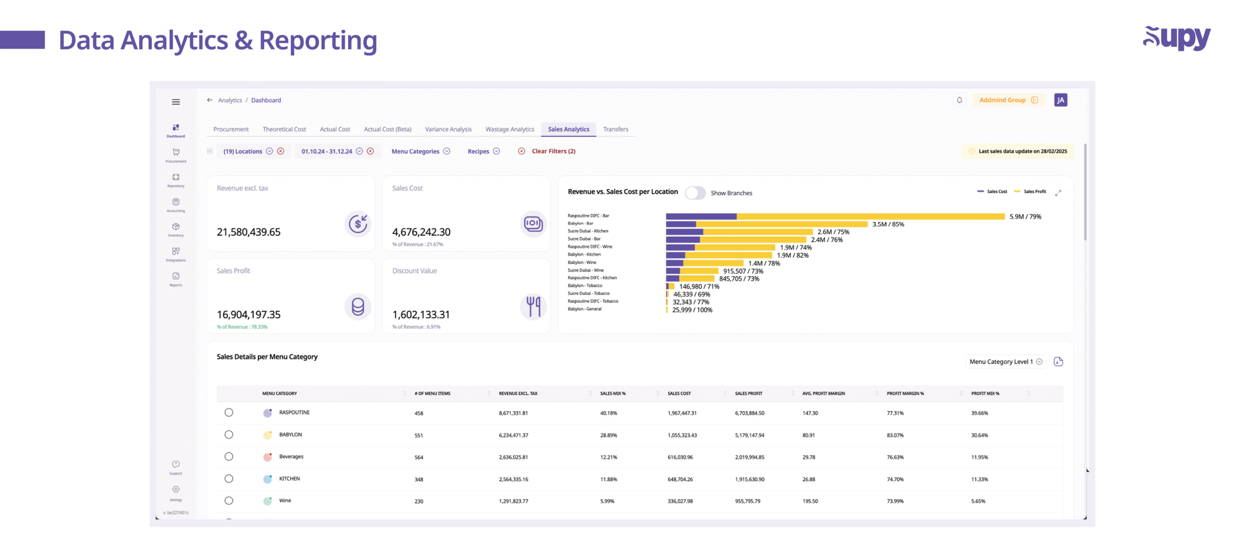 Data Analytics & Reporting for McDonald’s Franchises