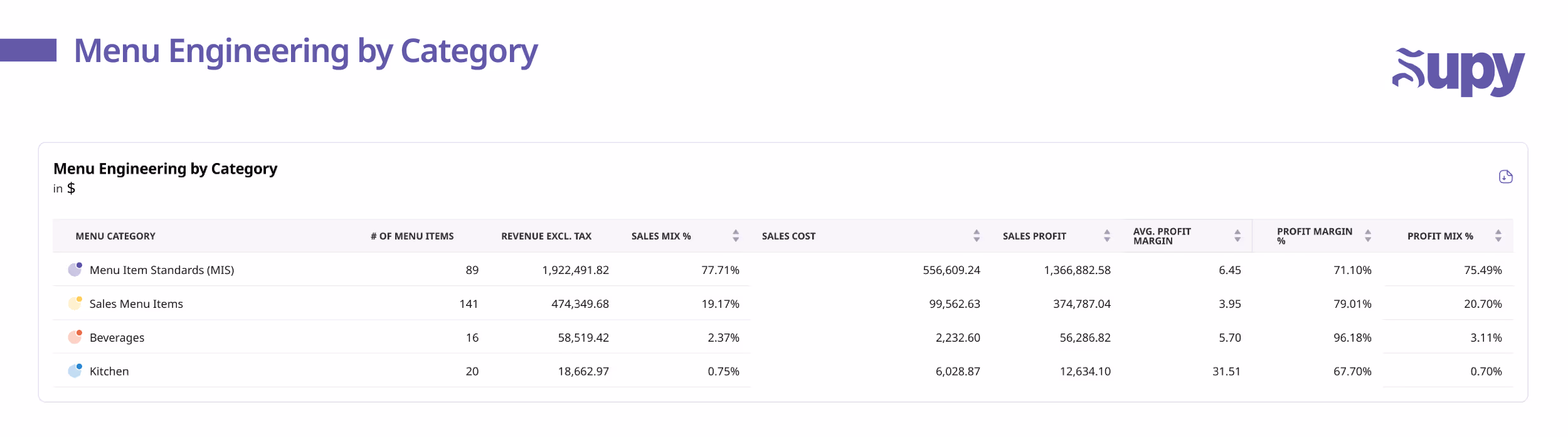 What This Means for Operators