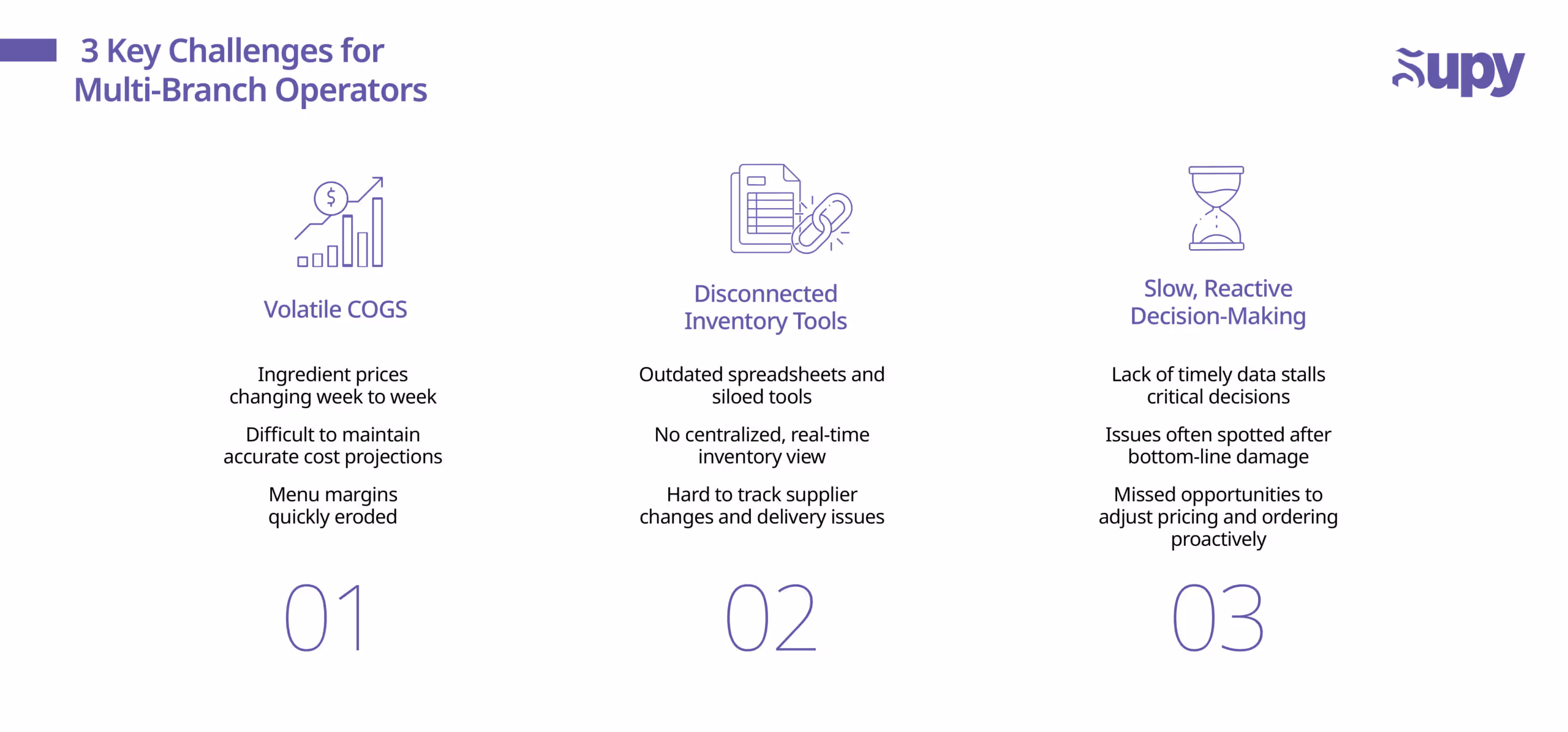 How Multi-Branch Restaurants Can Navigate Food Inflation in 2025