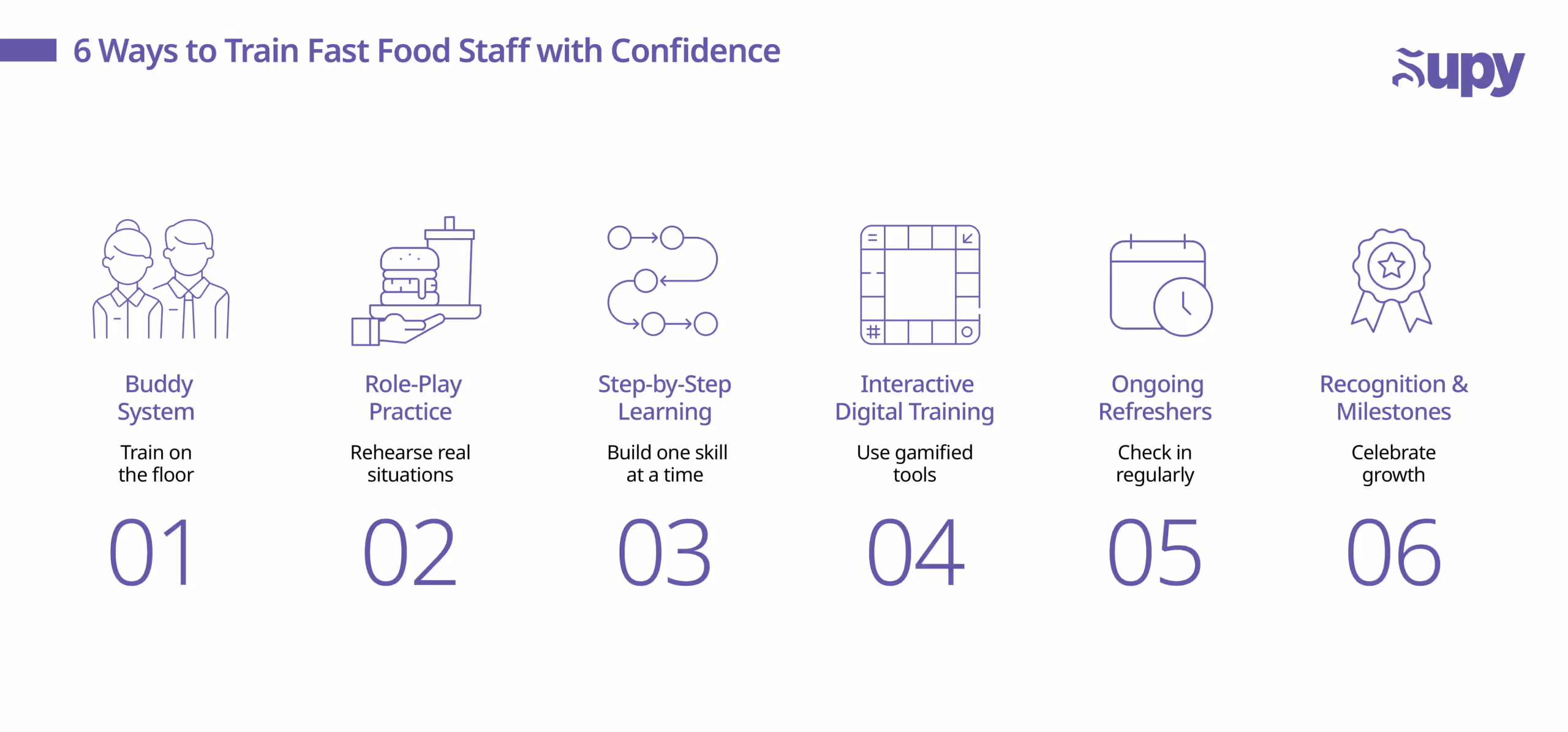 Ways to Train Fast Food Teams for Consistency and Confidence