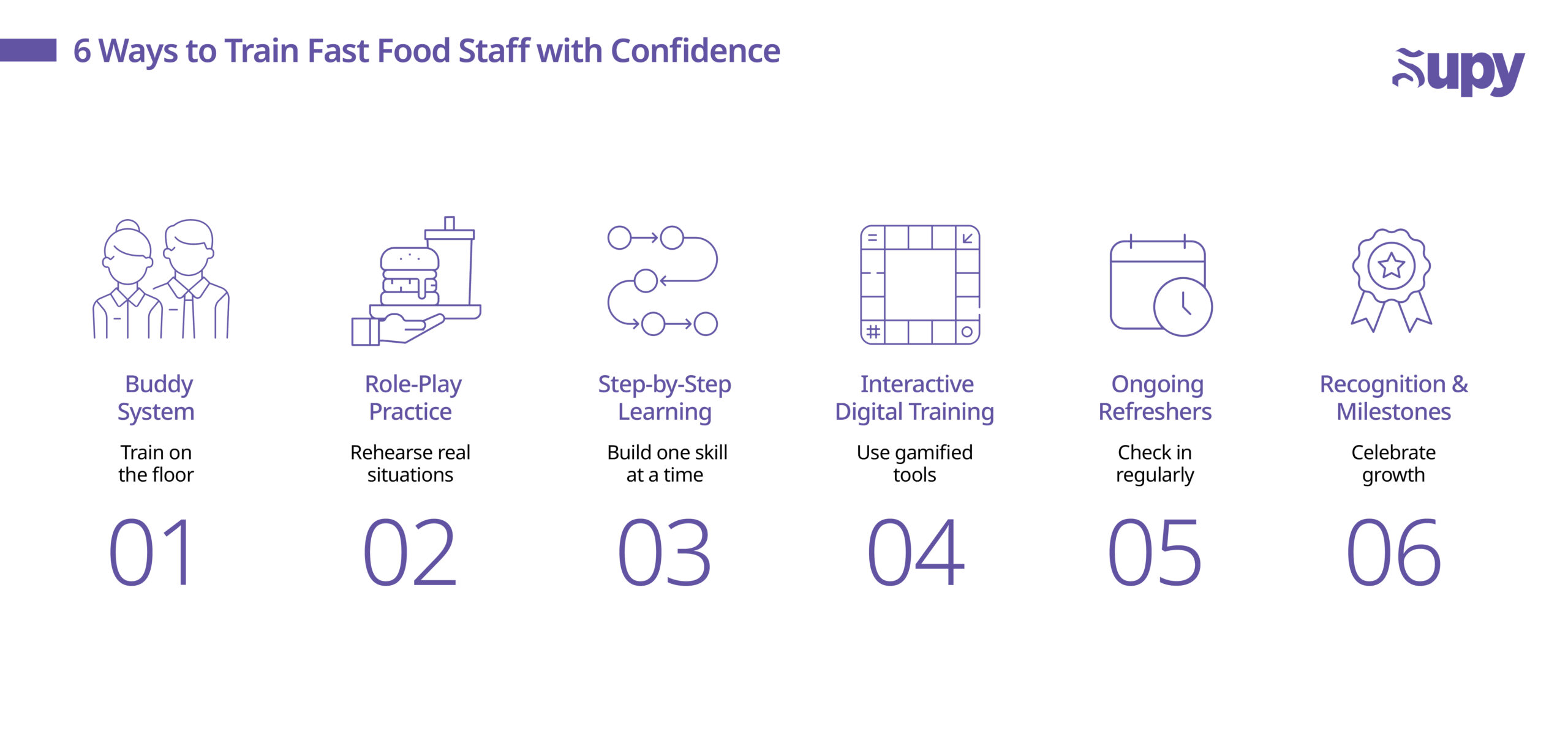 Ways to Train Fast Food Teams for Consistency and Confidence