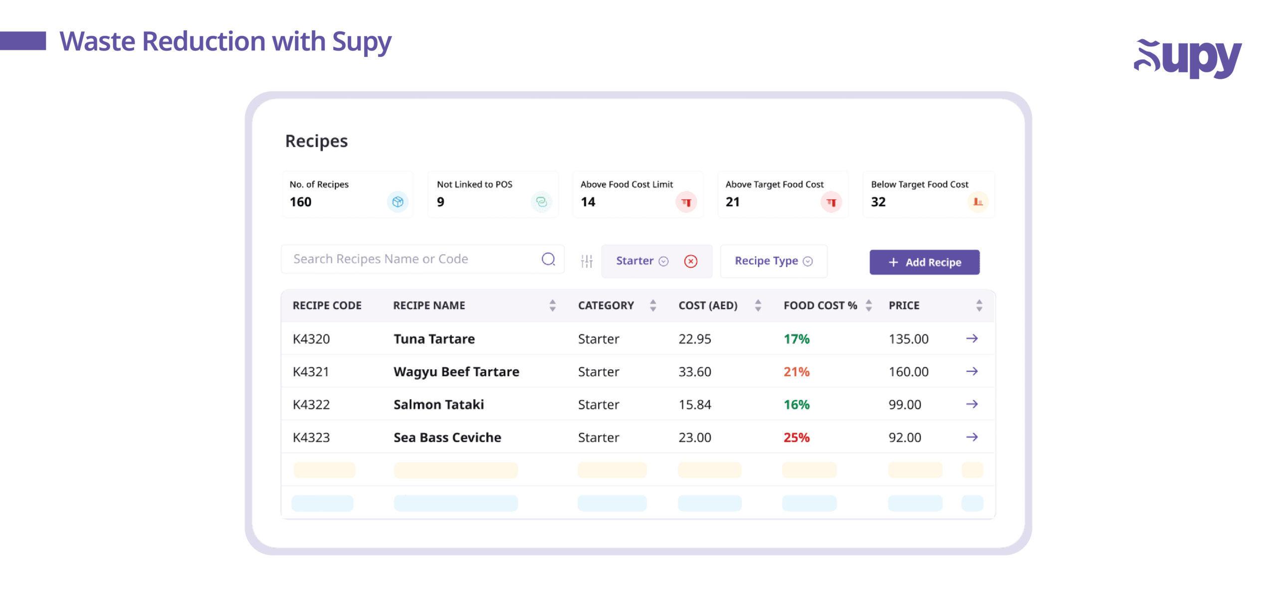 How Inventory Software Helps Restaurants Increase Profit Margins