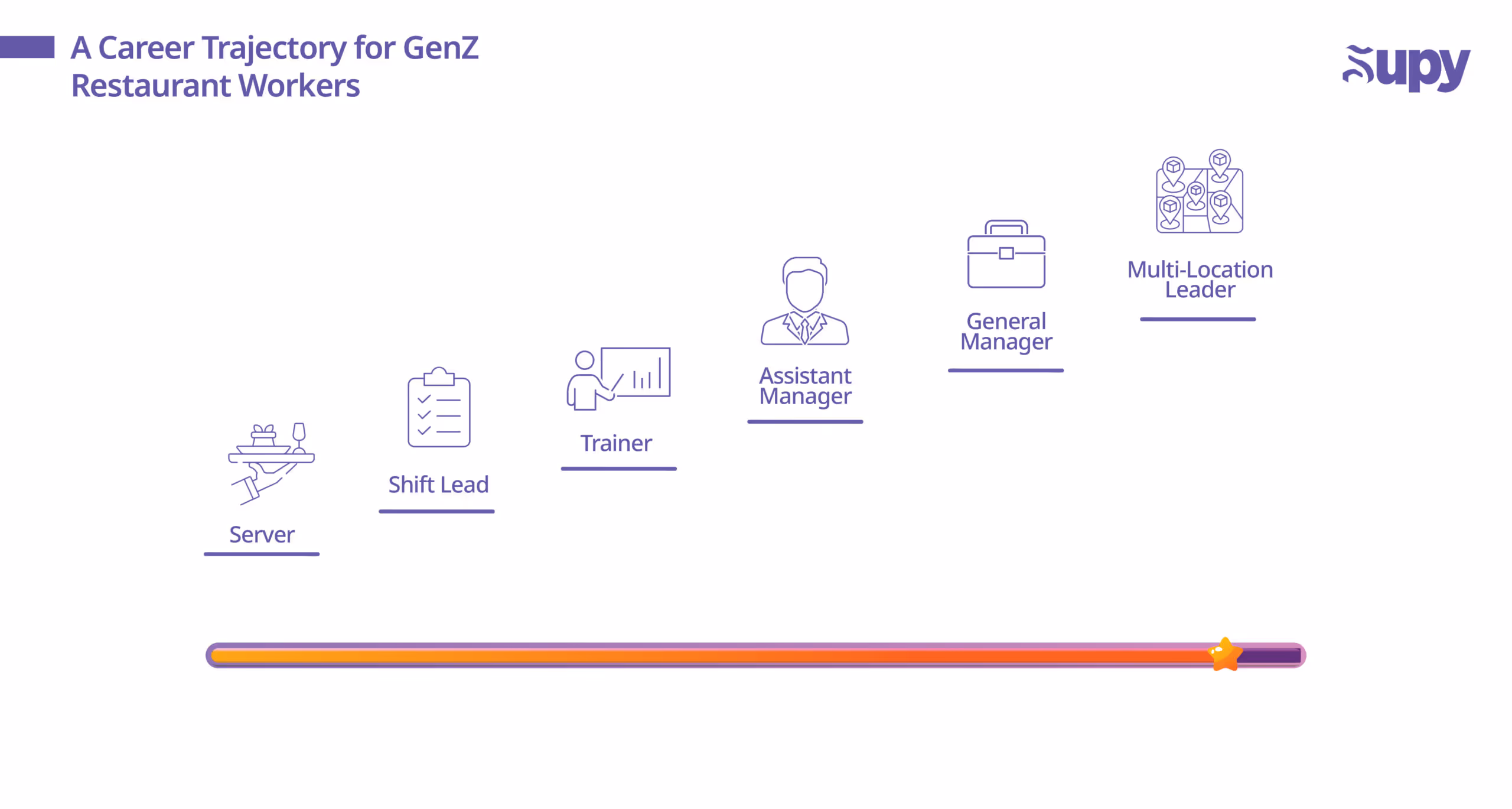 Attracting Gen Z to Your Restaurant: New Strategies for a New Generation