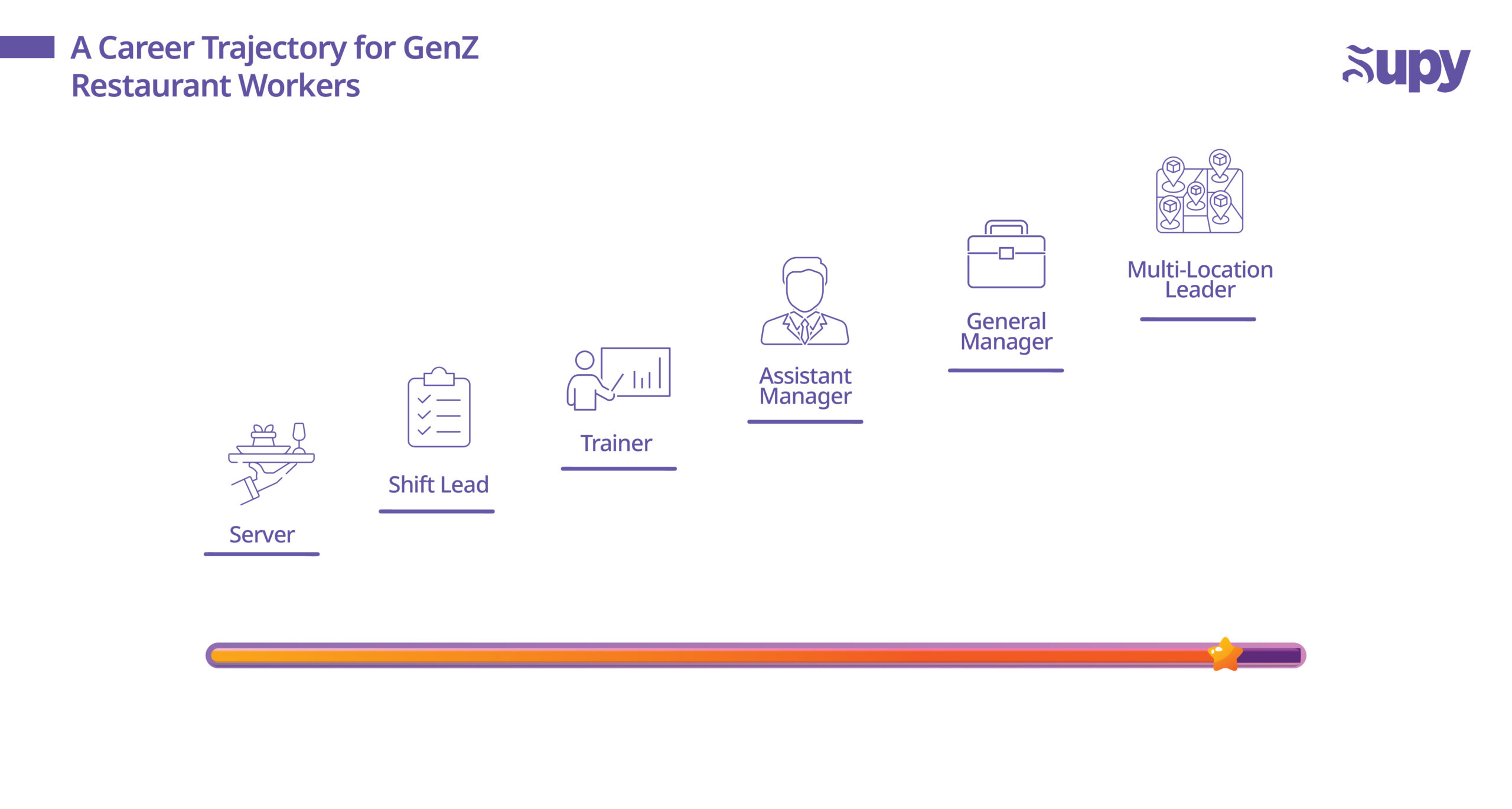 Attracting Gen Z to Your Restaurant: New Strategies for a New Generation