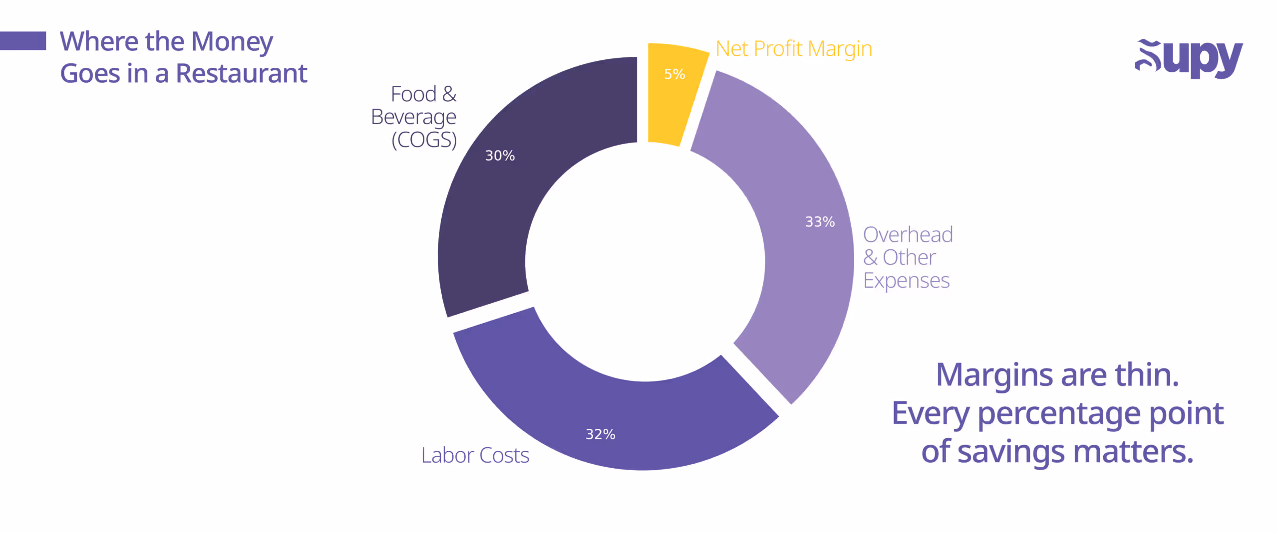 Cost Control Strategies for Multi-Unit Restaurants