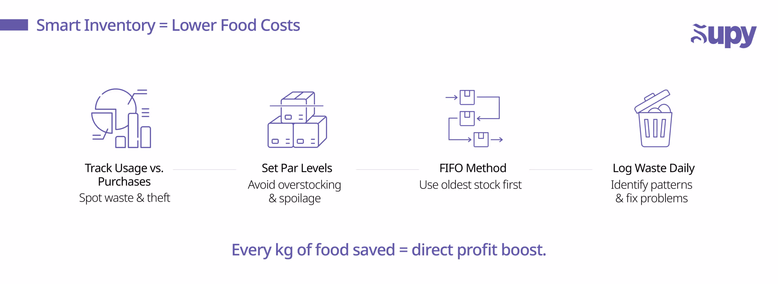 Optimize Inventory Management and Reduce Waste