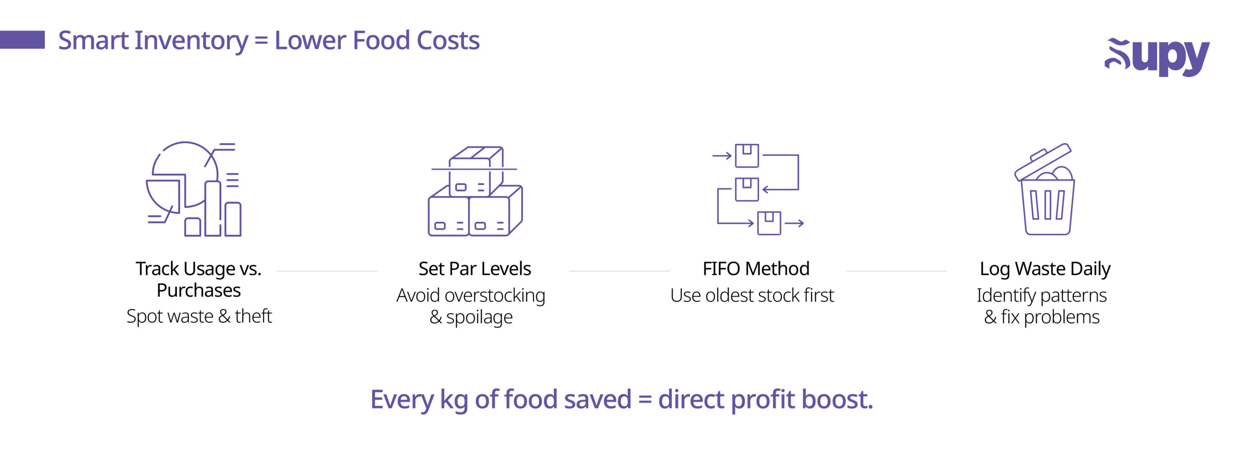 Optimize Inventory Management and Reduce Waste