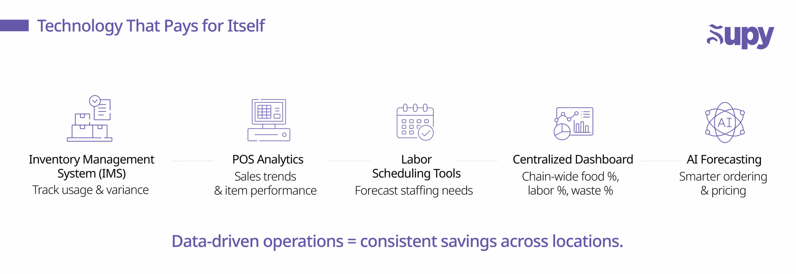 Embrace Technology and Analytics