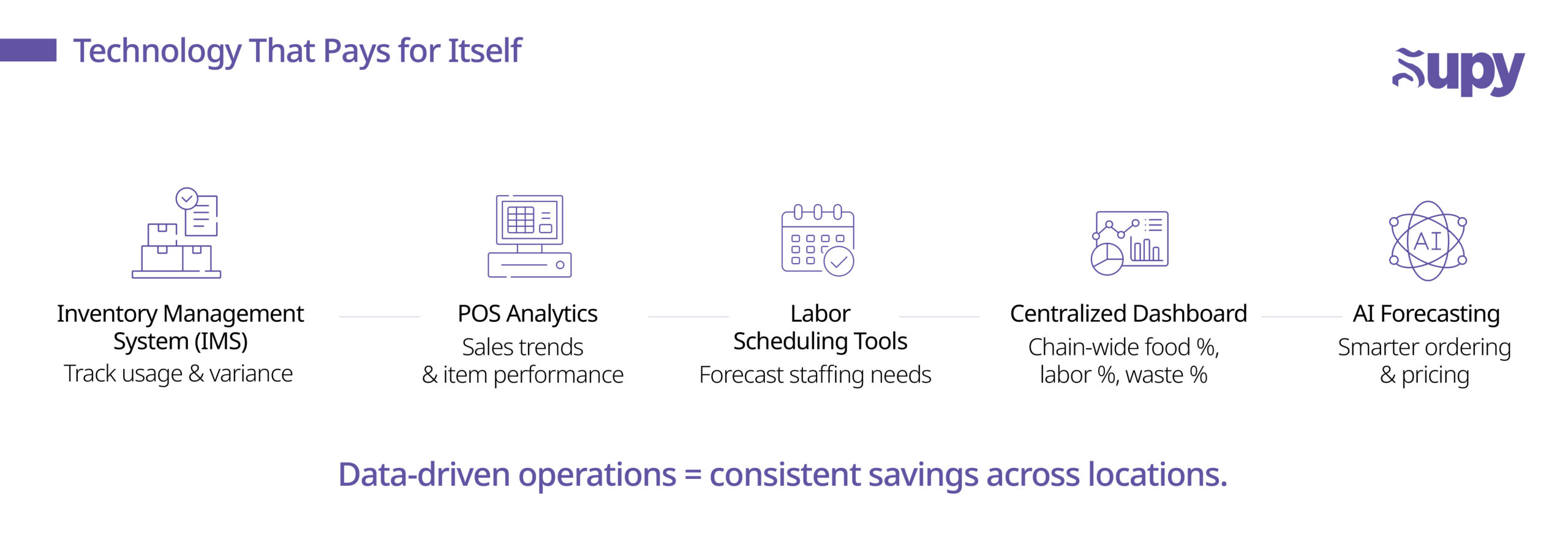 Embrace Technology and Analytics