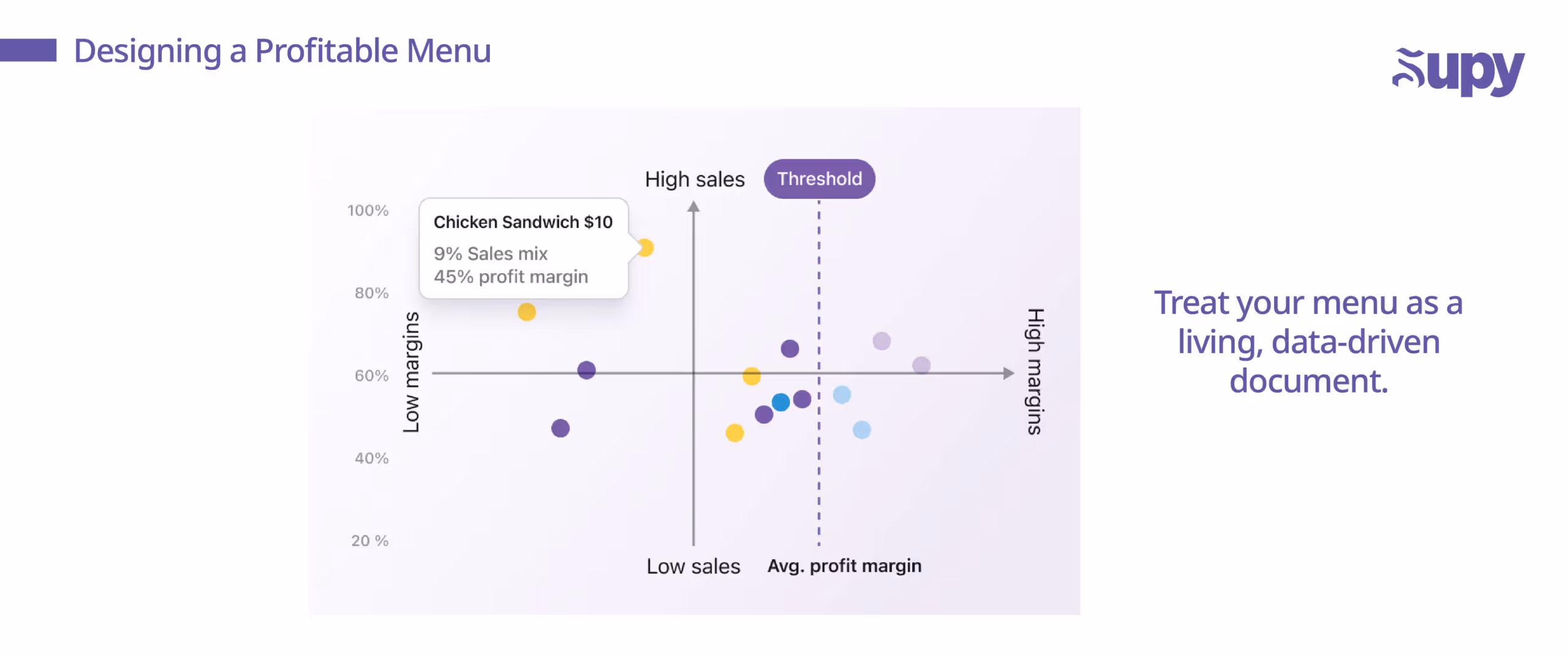 Engineer Your Menu for Profitability