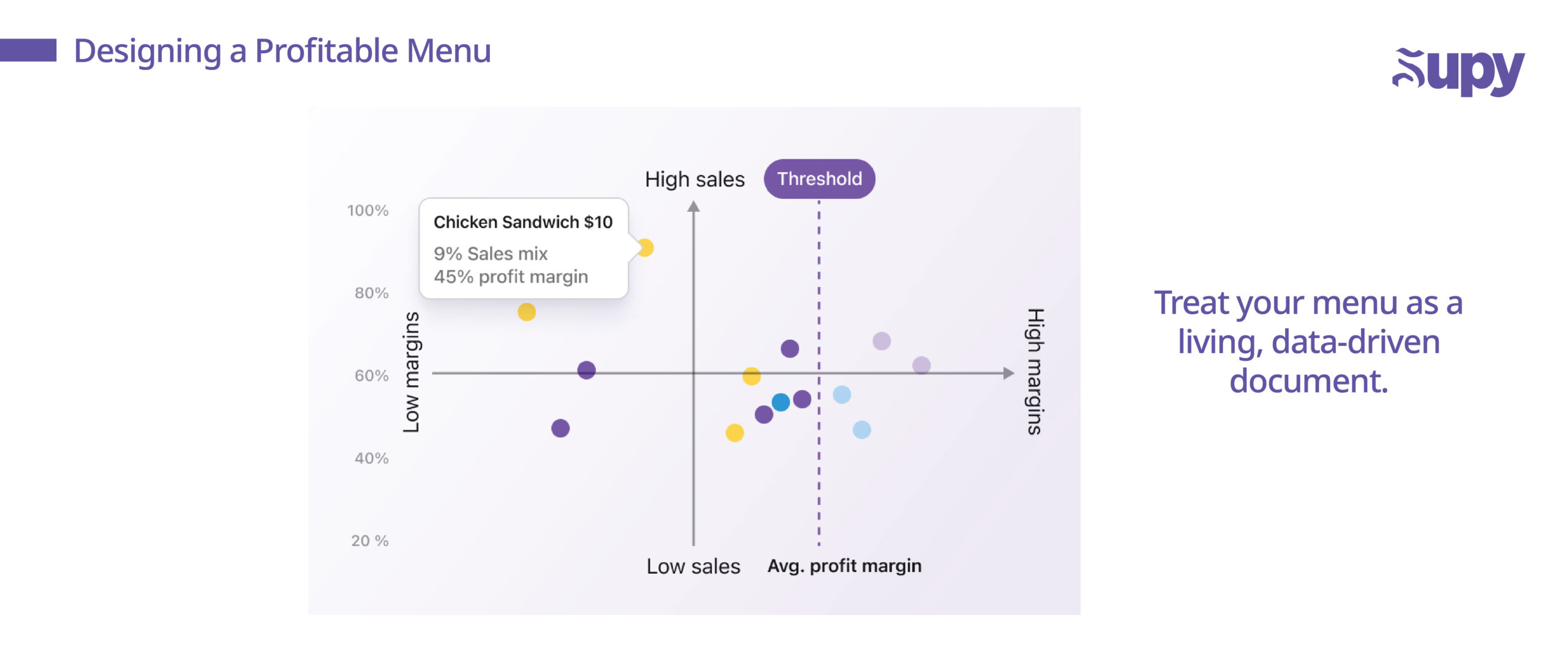 Engineer Your Menu for Profitability