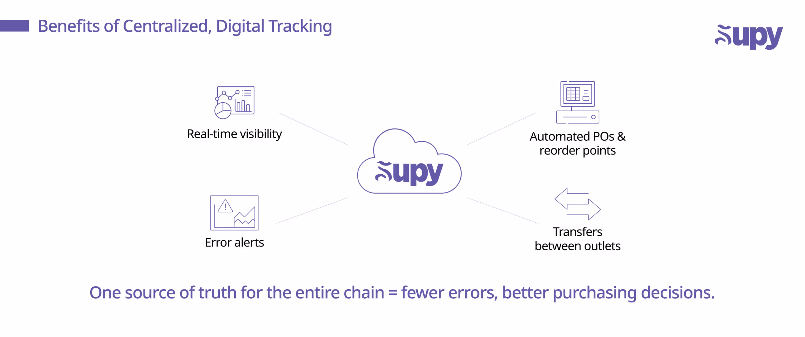 Centralize and Digitize Your Inventory Tracking