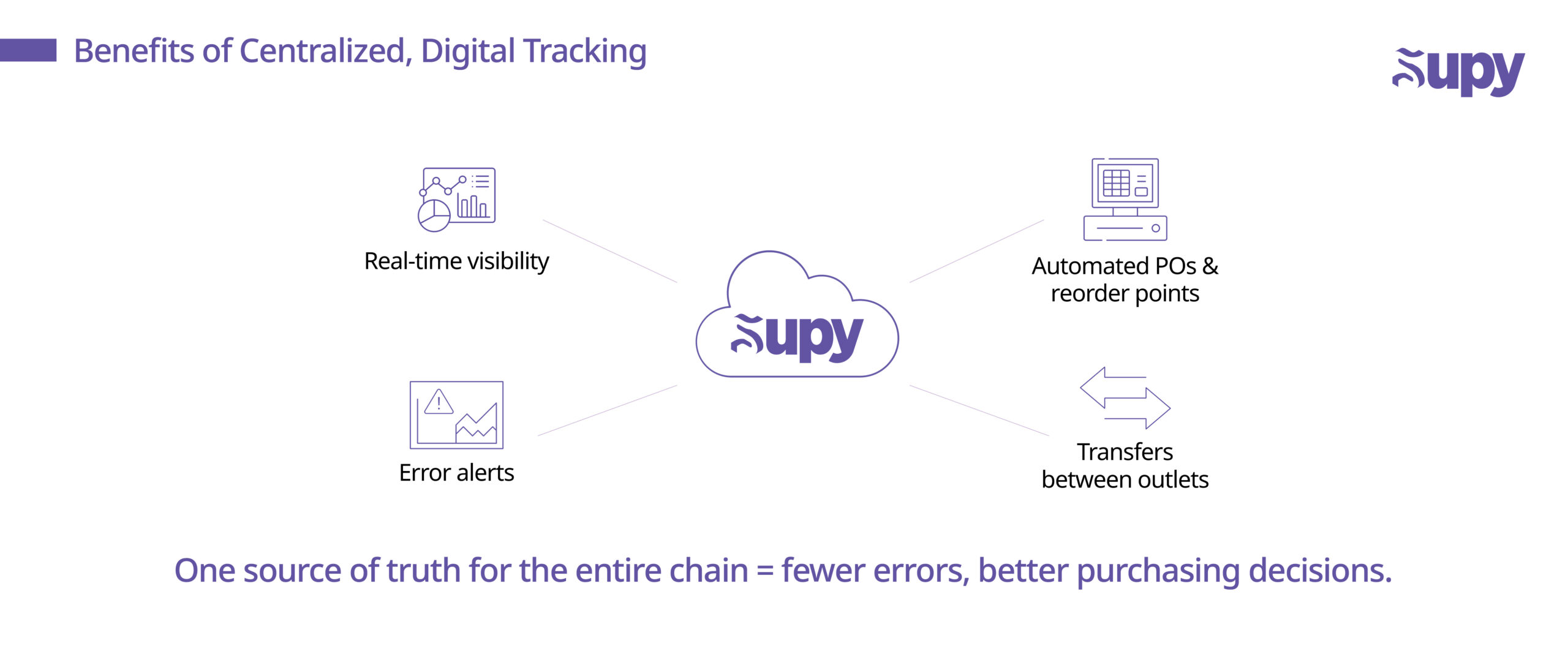 Centralize and Digitize Your Inventory Tracking