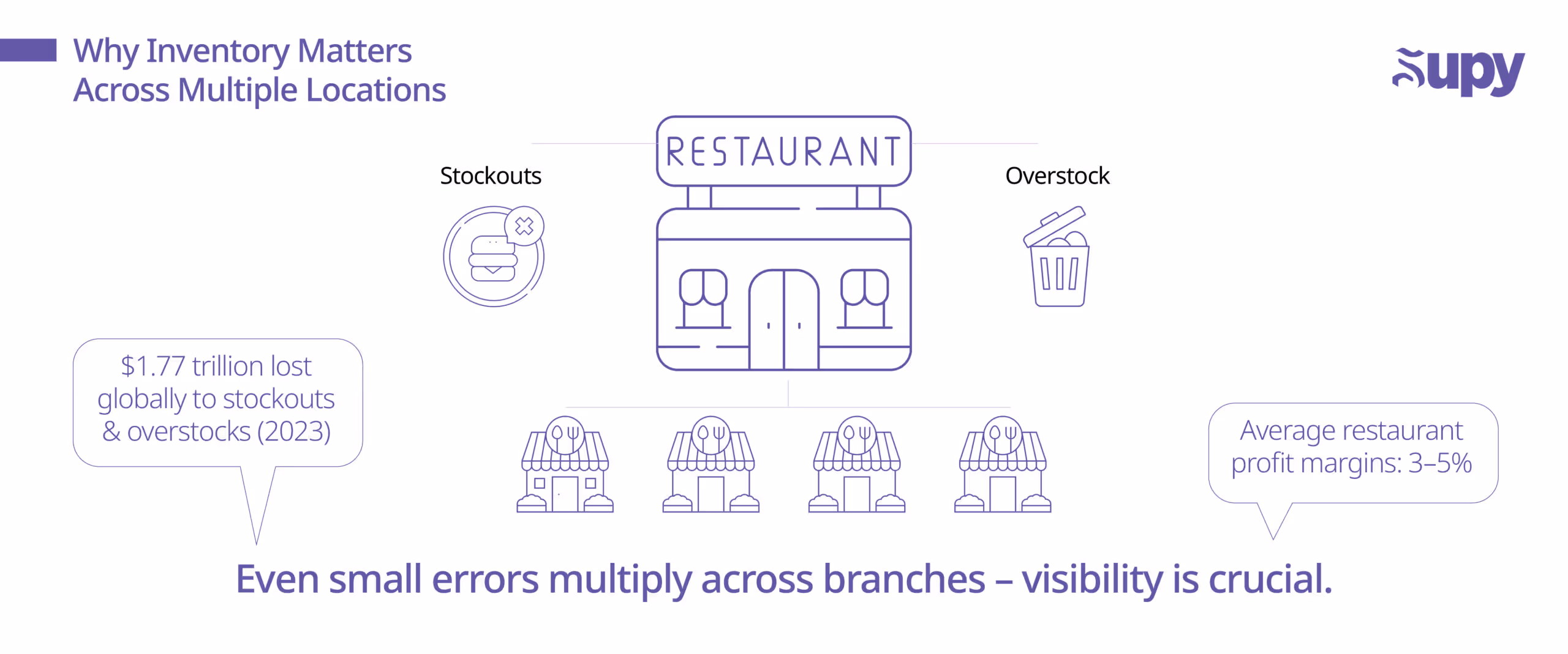 Mastering Multi-Location Restaurant Inventory Management