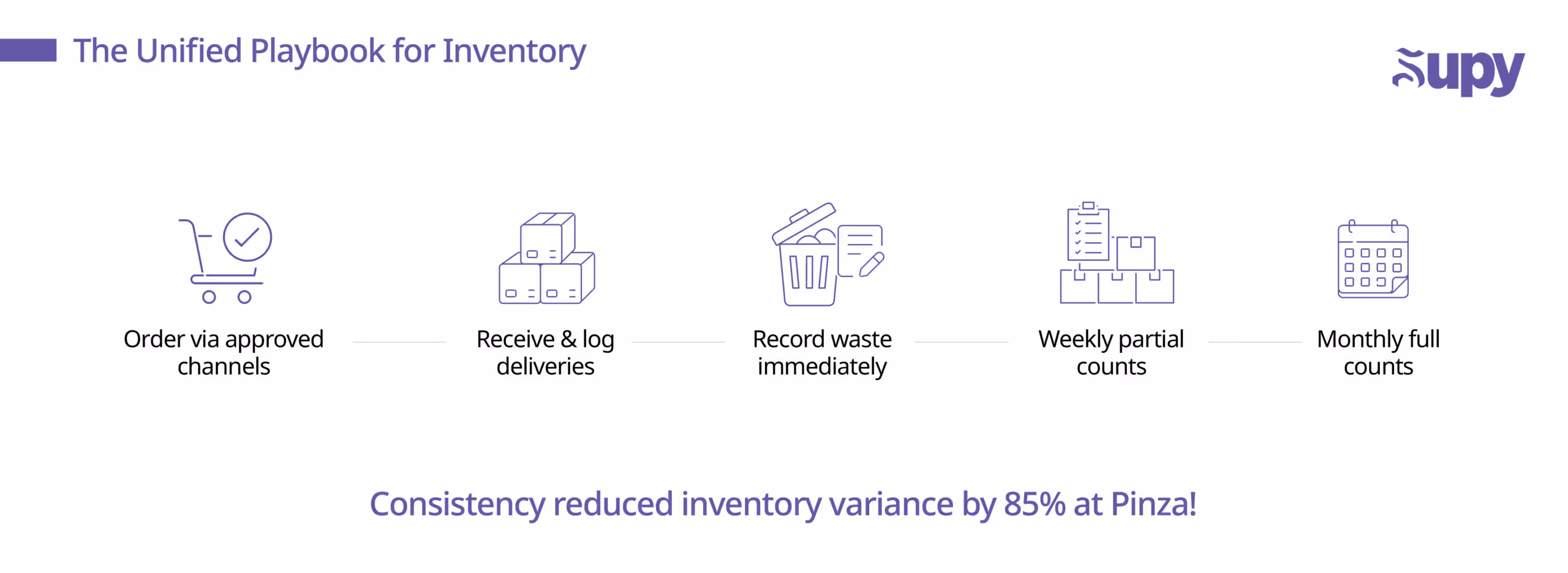 Standardize Inventory Processes Across Branches