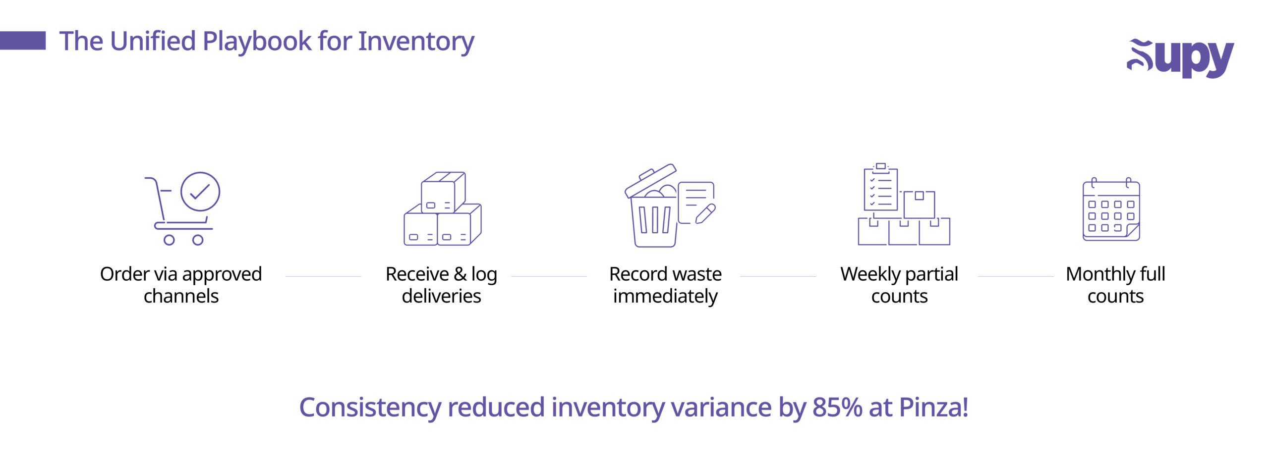 Standardize Inventory Processes Across Branches