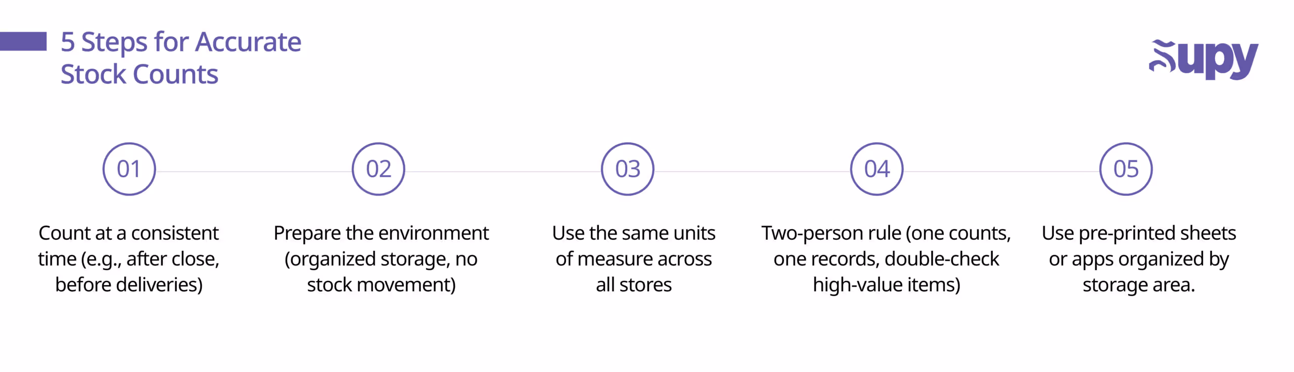 Standardize Your Count Procedures