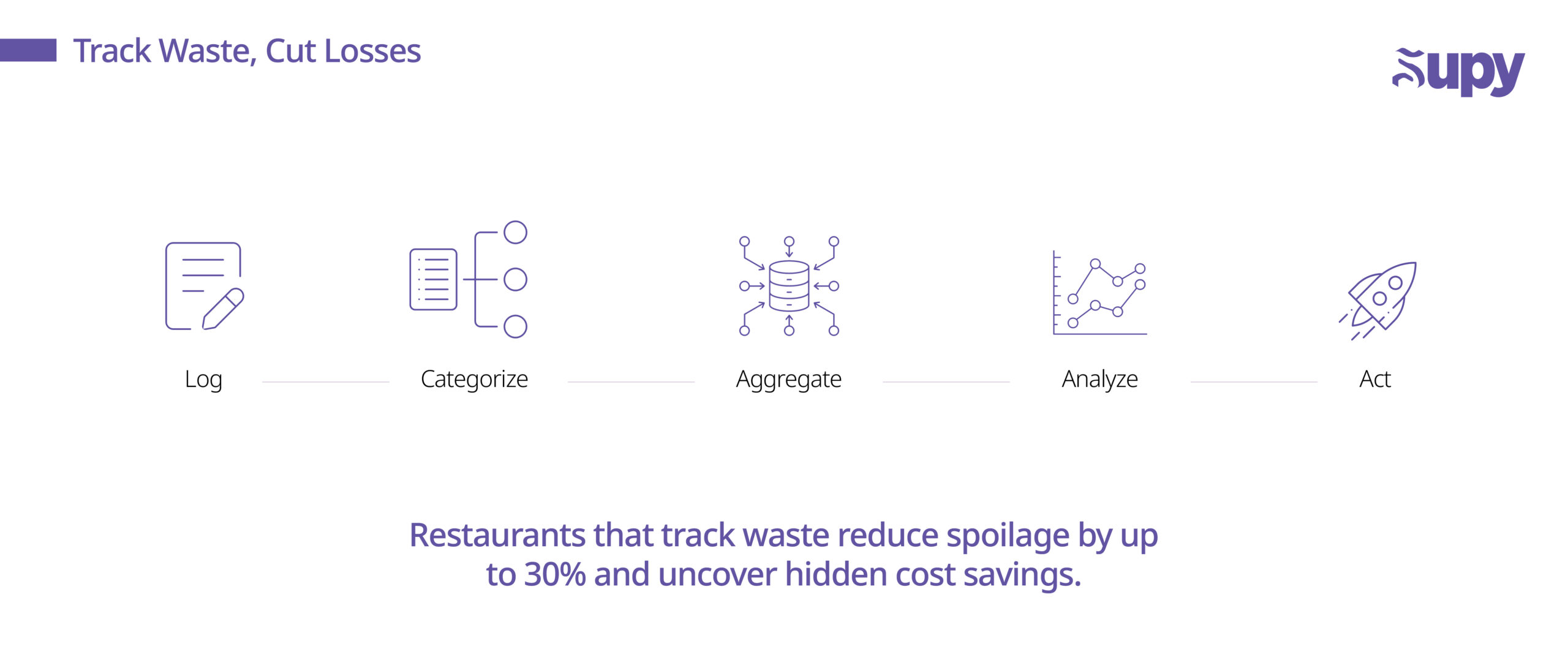 Track and Measure All Wastage