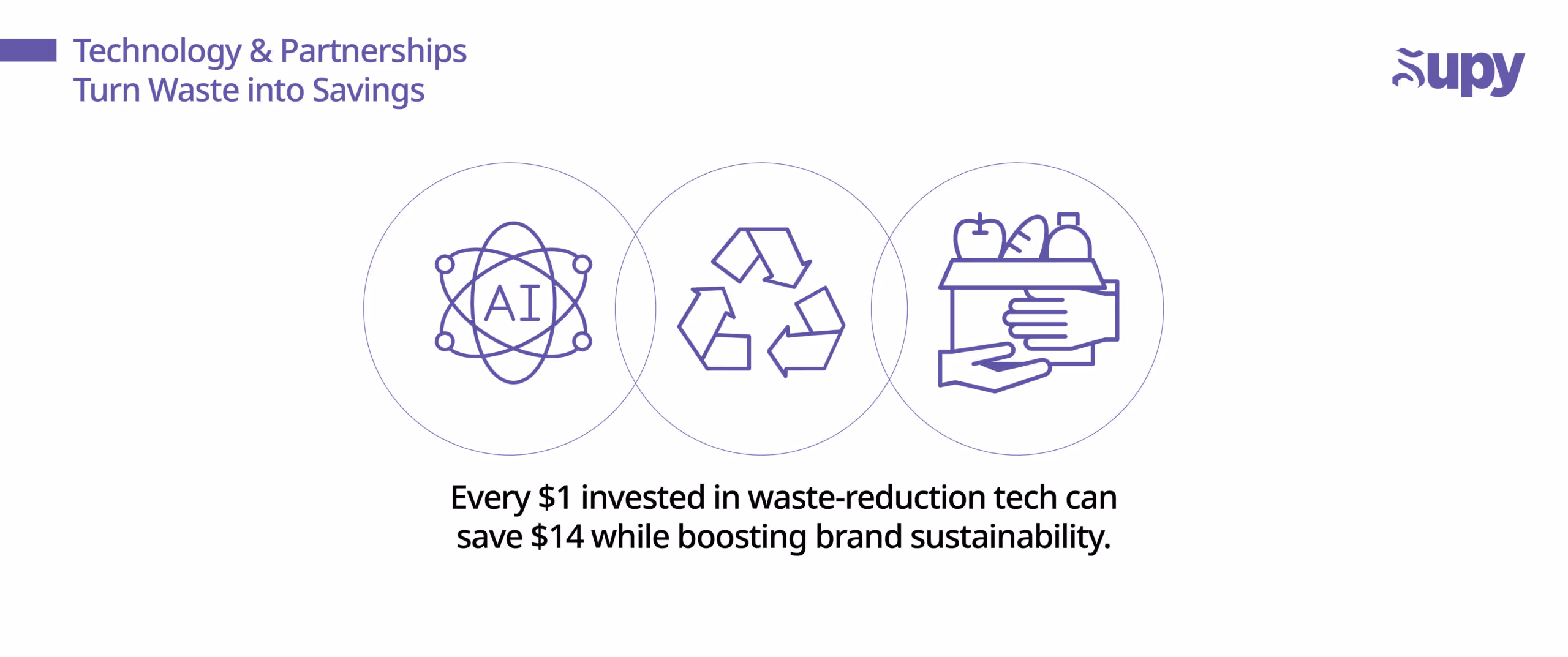 Embrace Technology for Waste Reduction