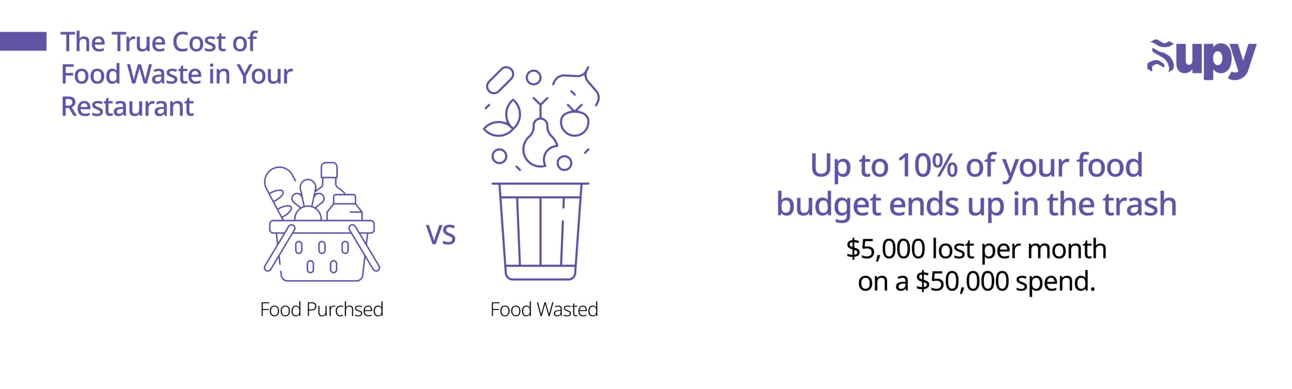 Cutting Food Waste in Your Restaurant Chain: Cost-Saving Strategies