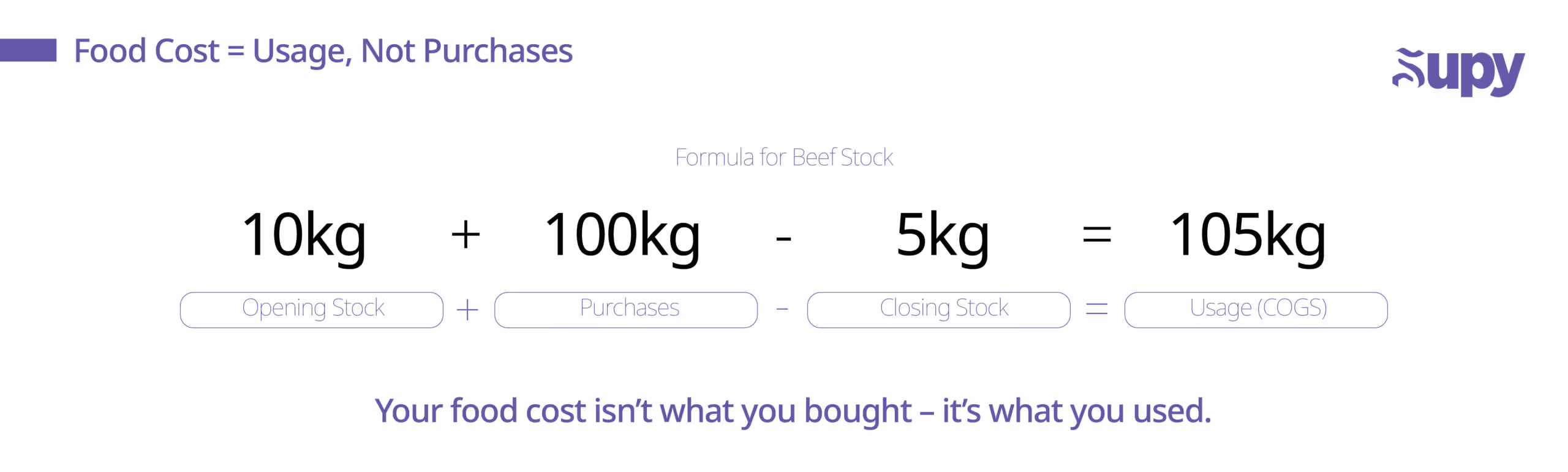 The Real Recipe for Food Cost: Usage, Not Just Purchases