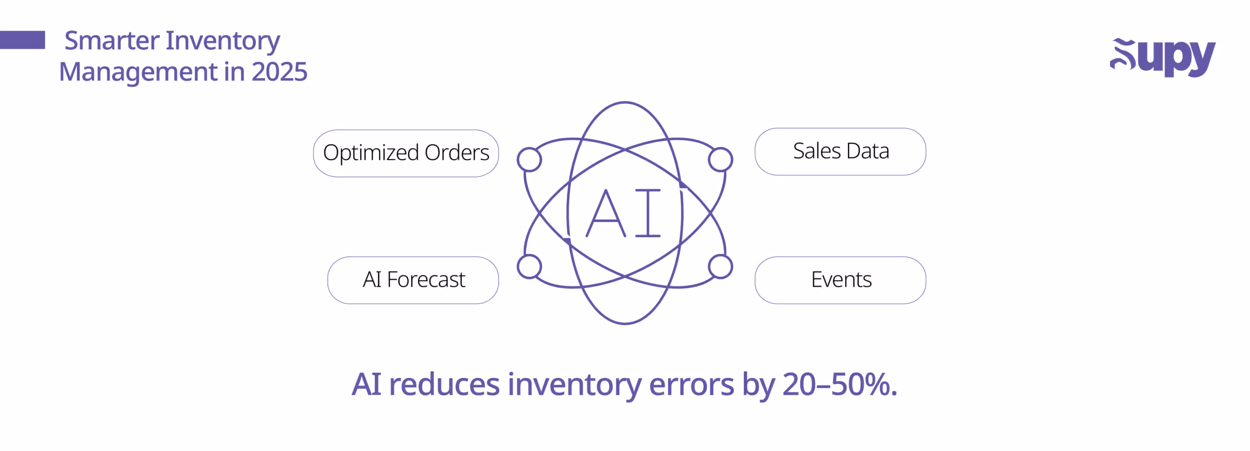 1. Smarter Inventory Management with AI and IoT