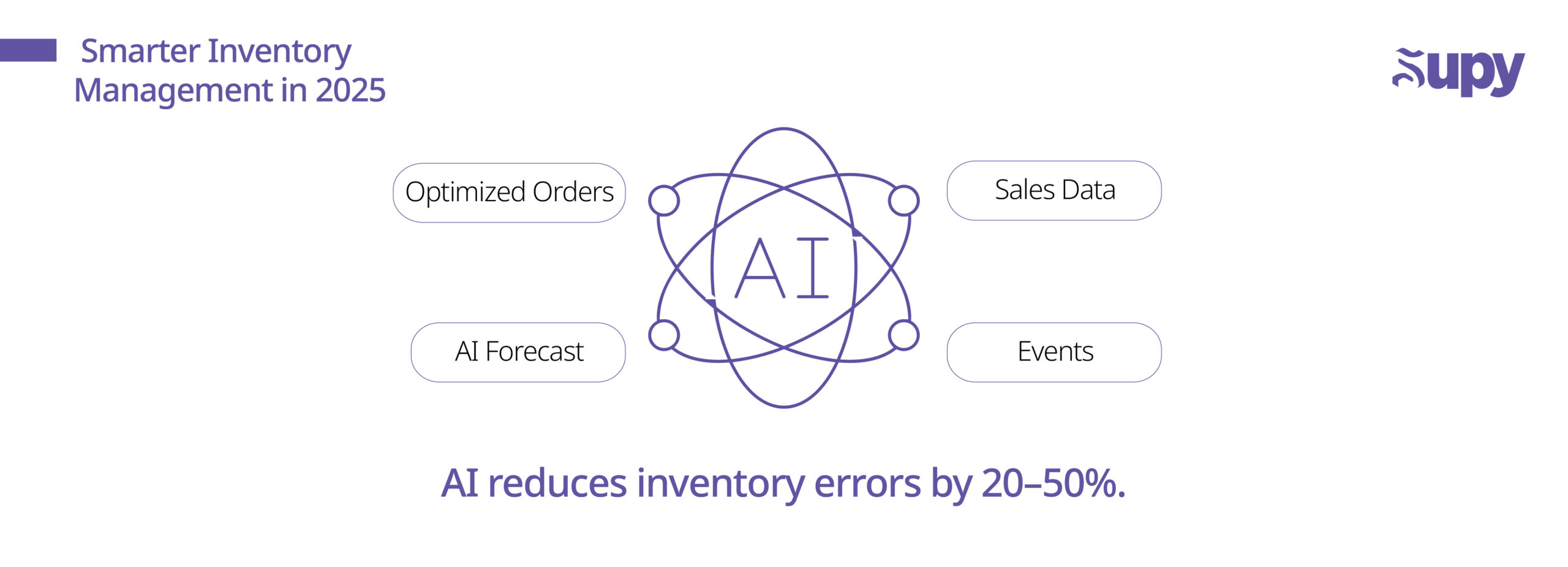 1. Smarter Inventory Management with AI and IoT