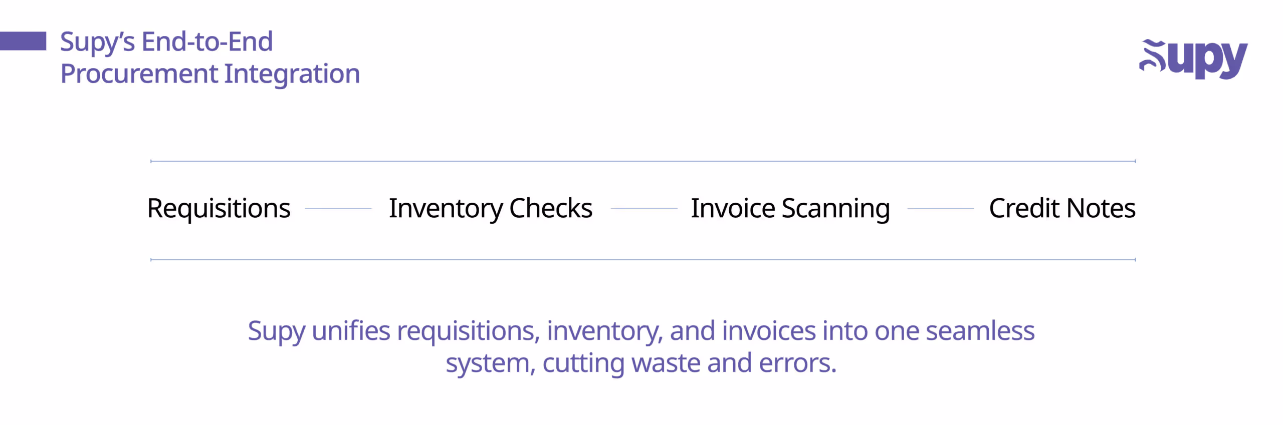 Smarter Procurement with Supy’s Requisition Feature