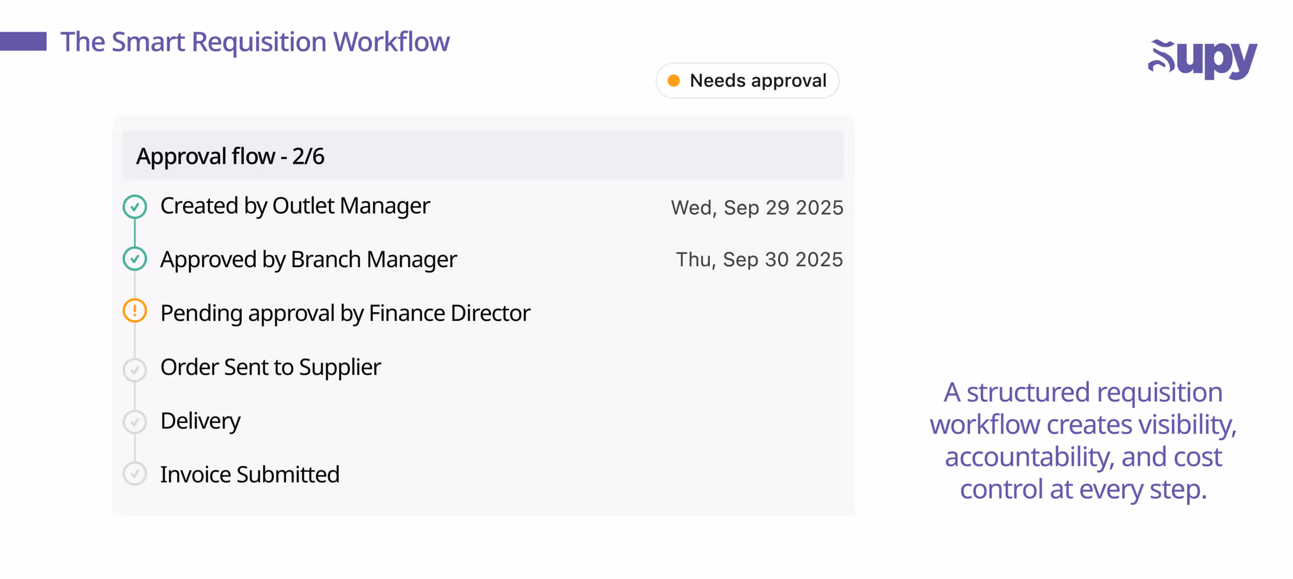 Best Practices for a Smarter Requisition Workflow