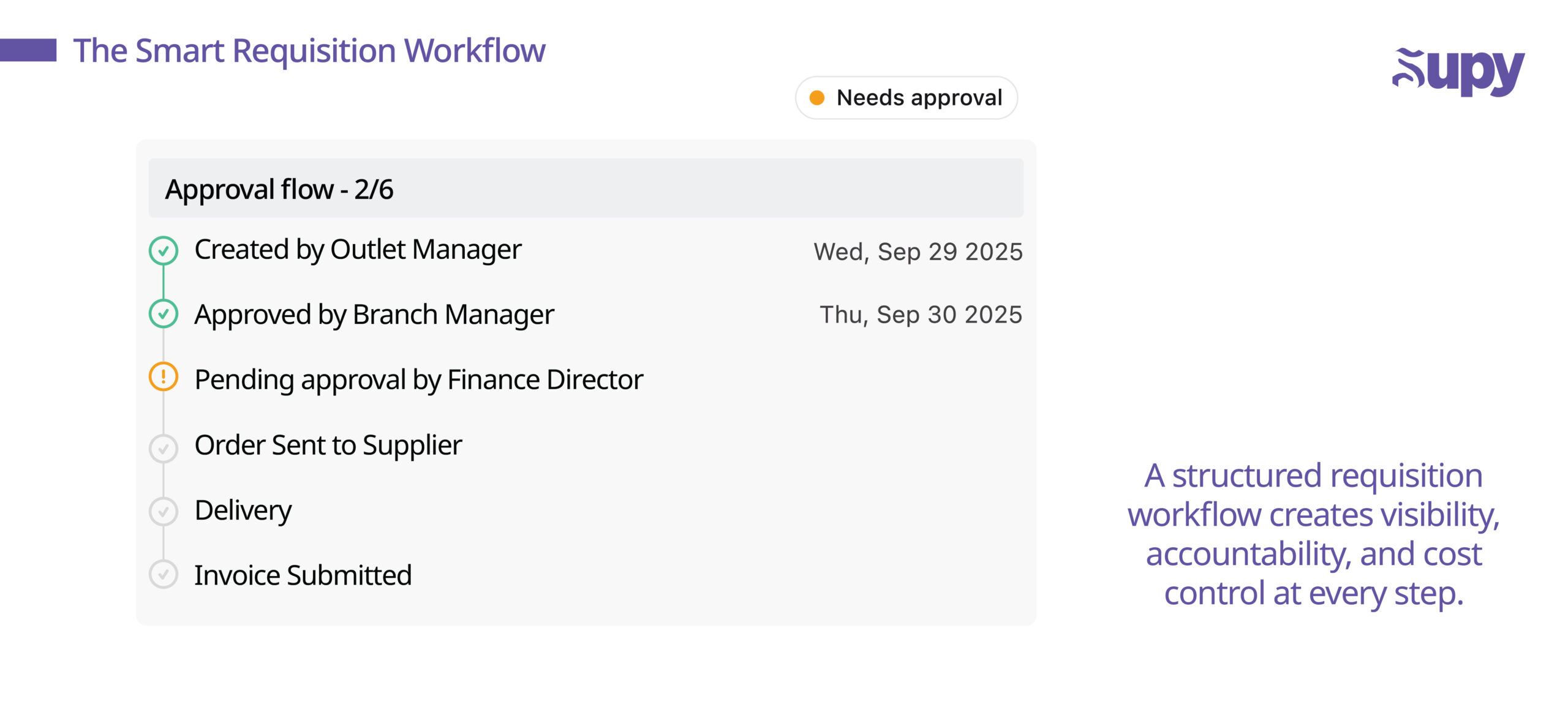 Best Practices for a Smarter Requisition Workflow
