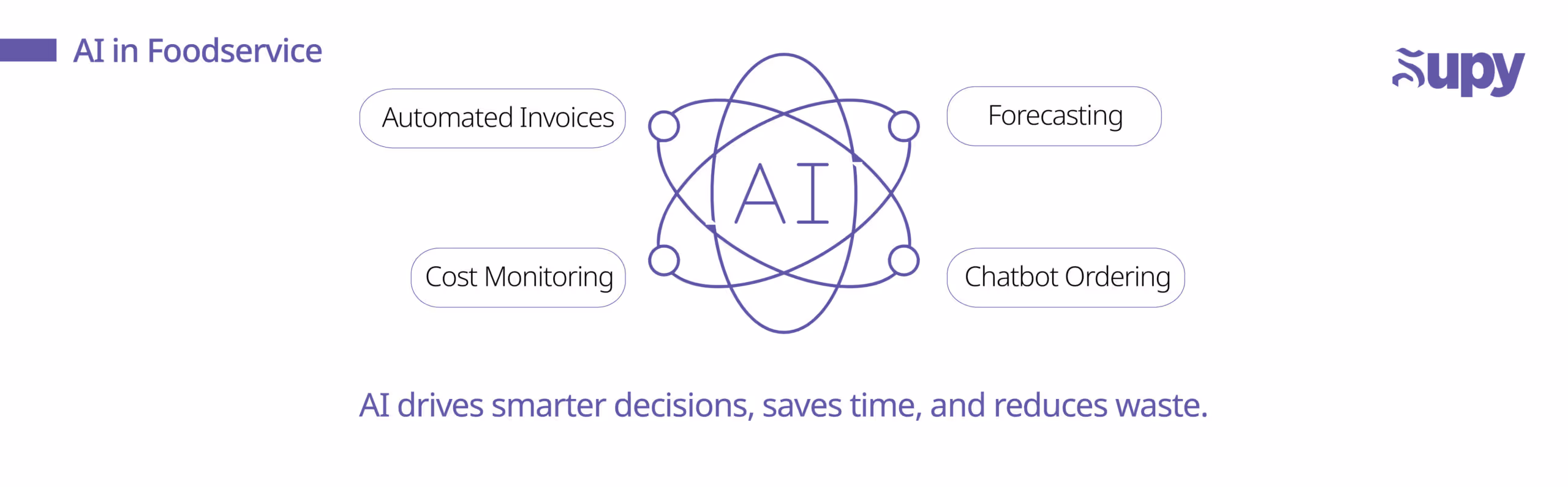 AI’s Impact on Foodservice